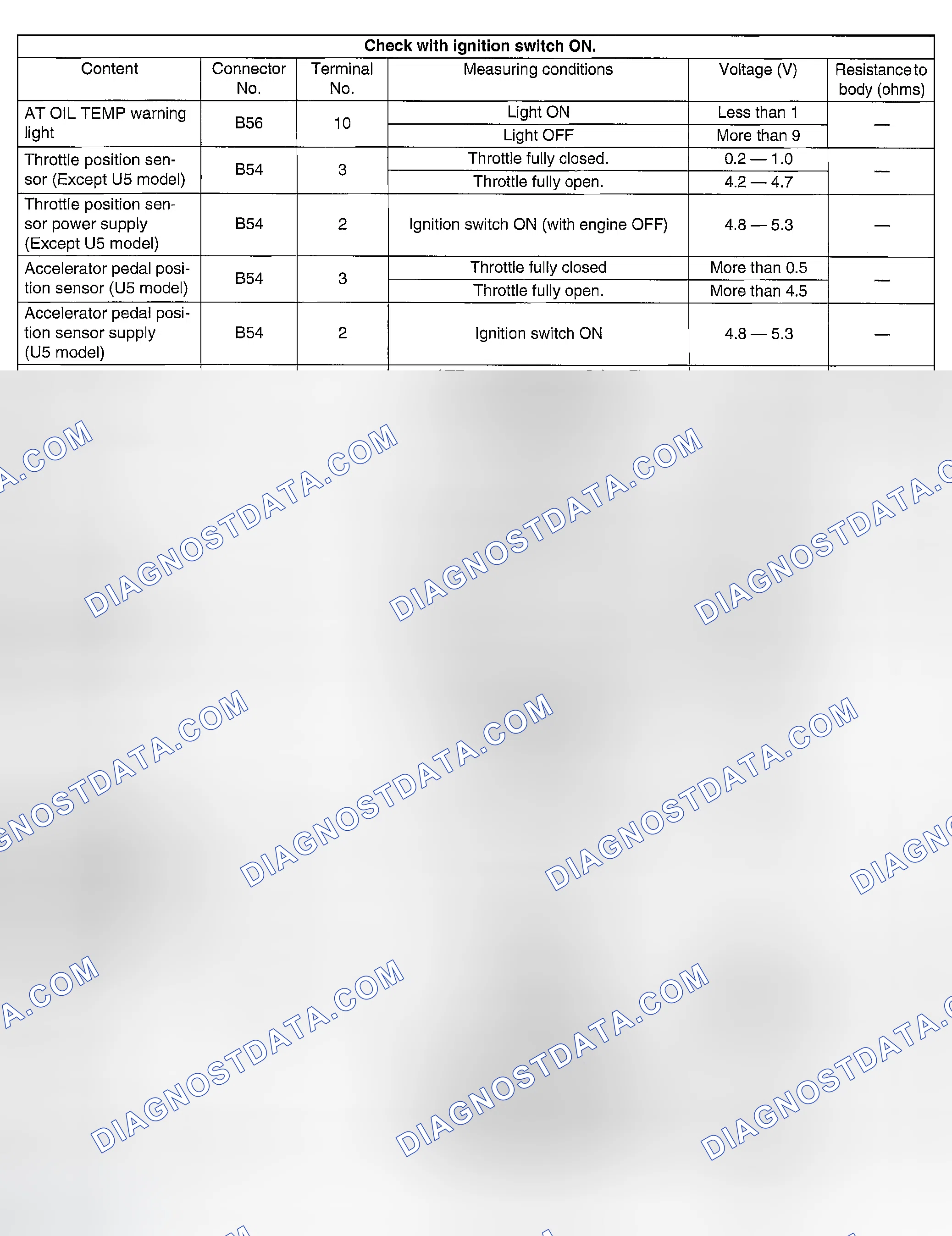 Scheme 633