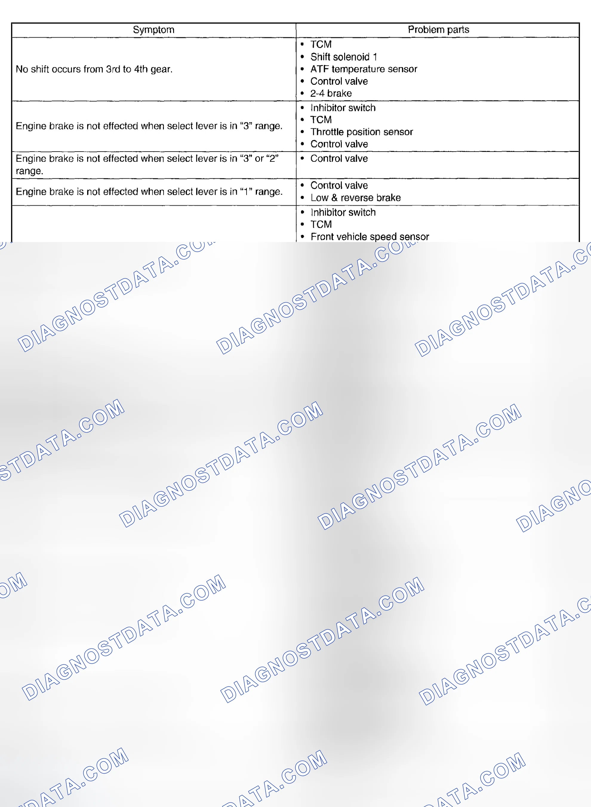 Scheme 653