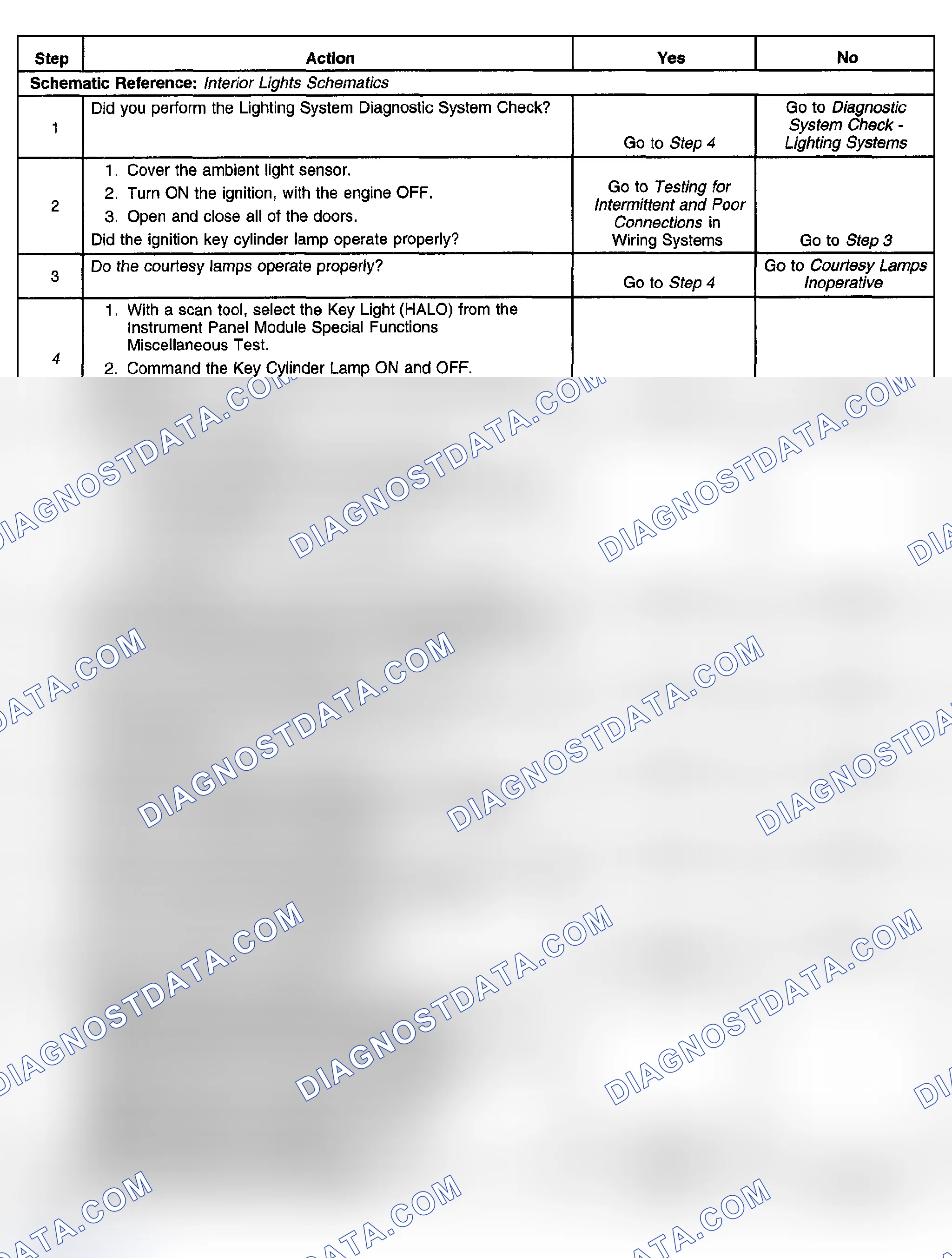 Scheme 227: Test Description