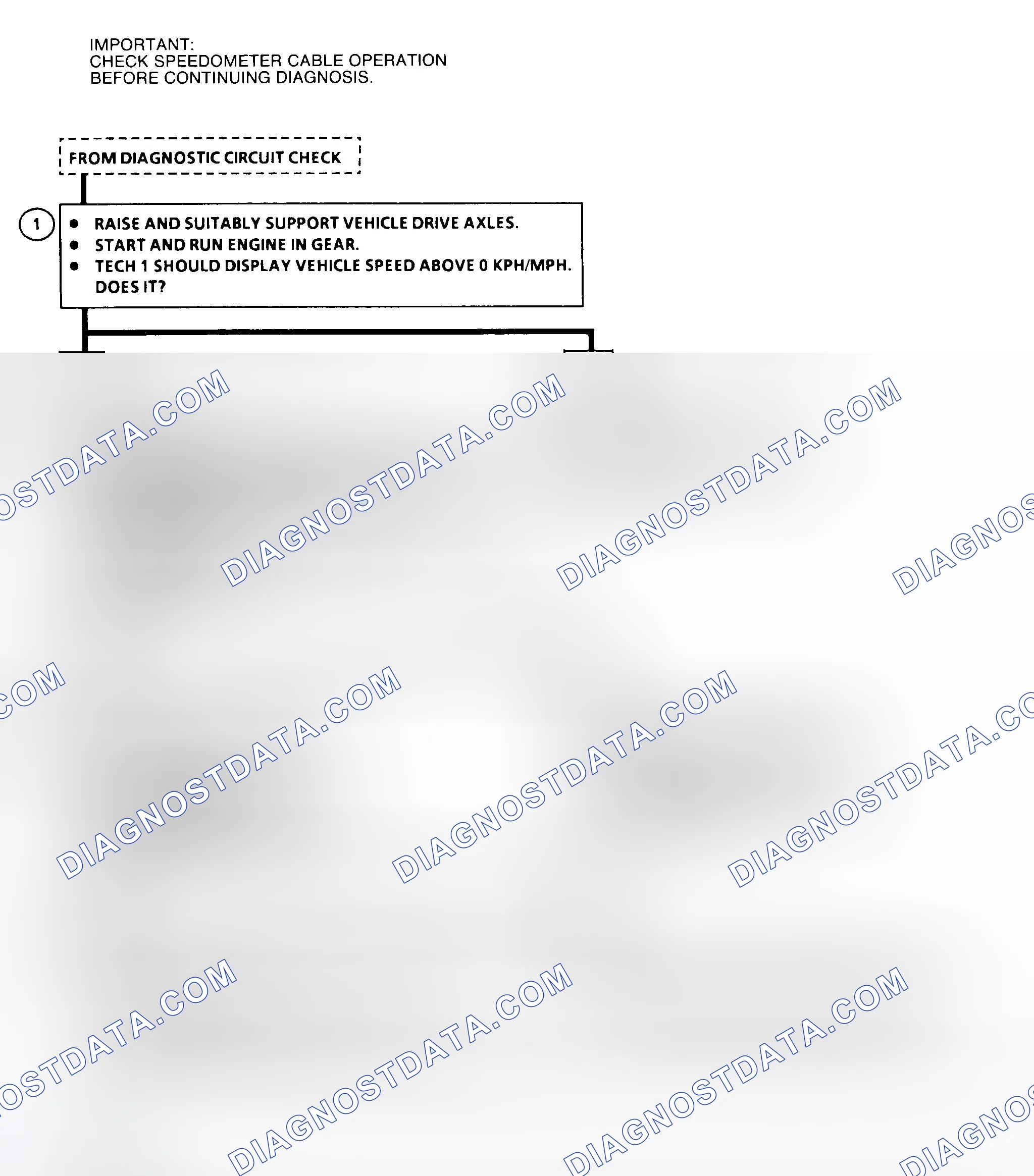 Scheme 24: Code 24 Flow Chart Vehicle Speed Sensor Circuit