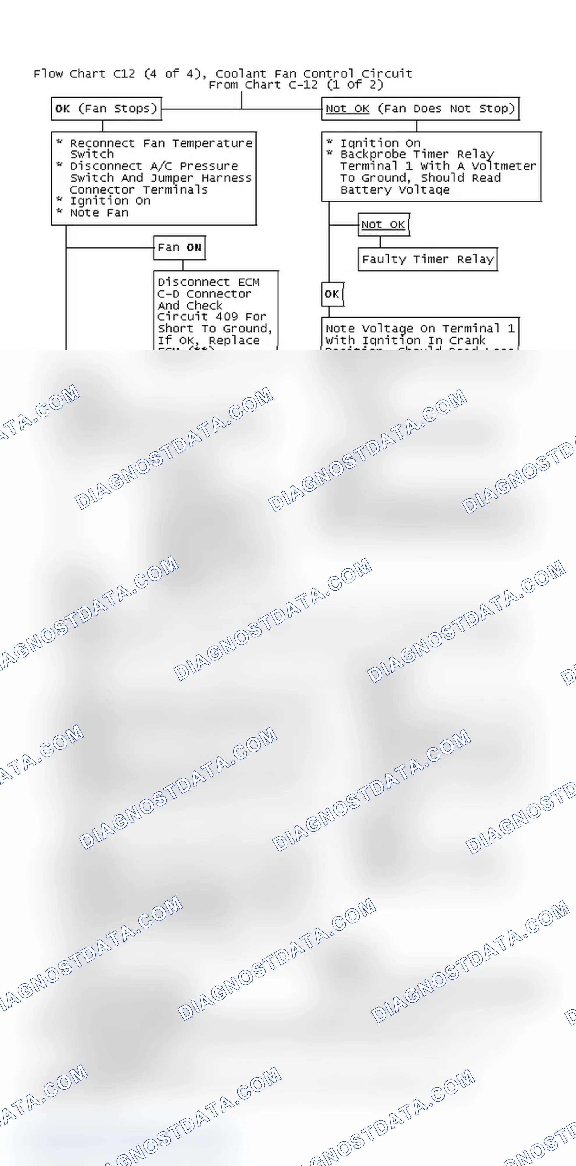 Scheme 240: Flow Chart C12 (4 of 4), Coolant Fan Control Circuit