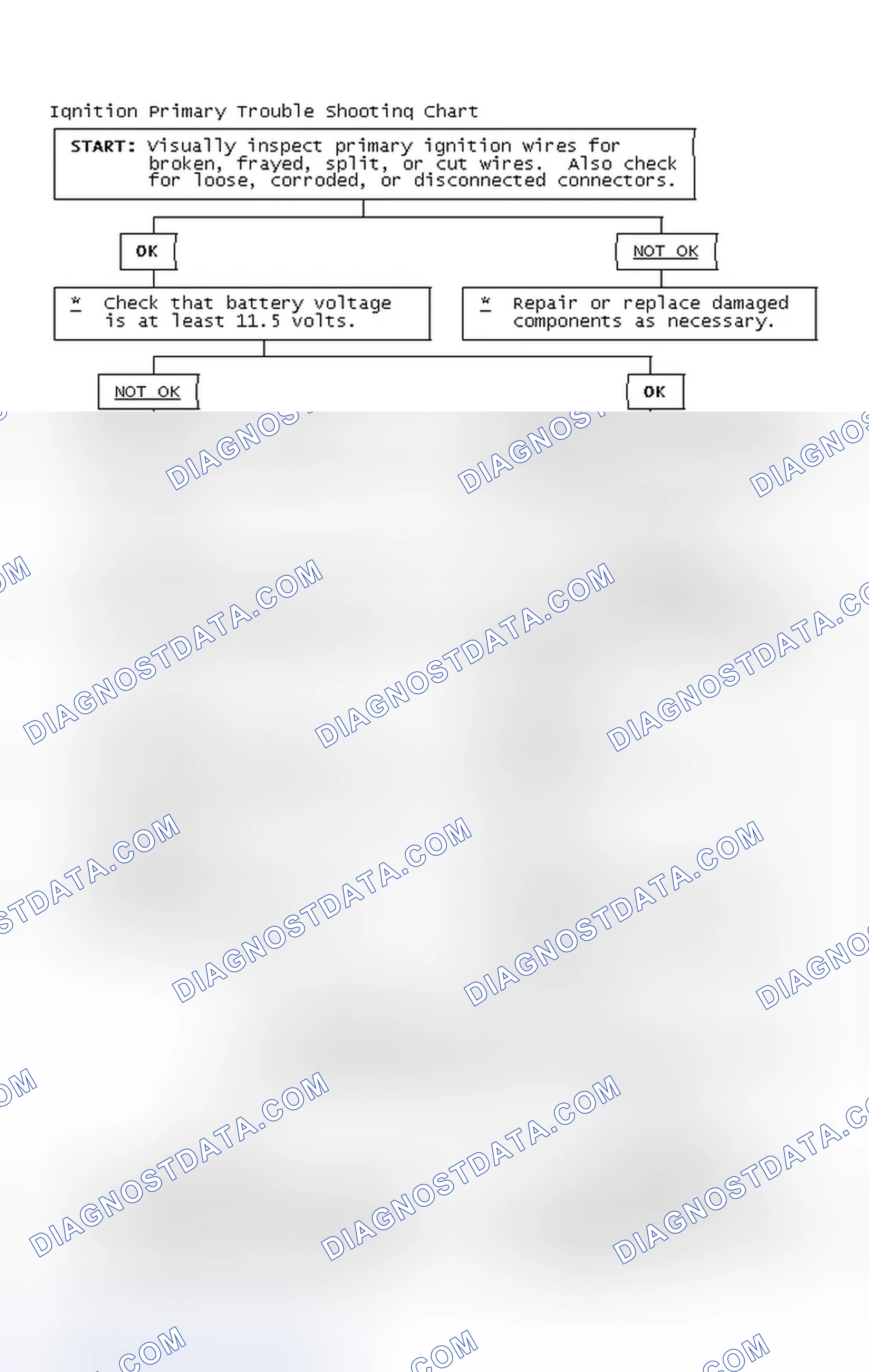 Scheme 2: Ignition Primary Trouble Shooting Chart