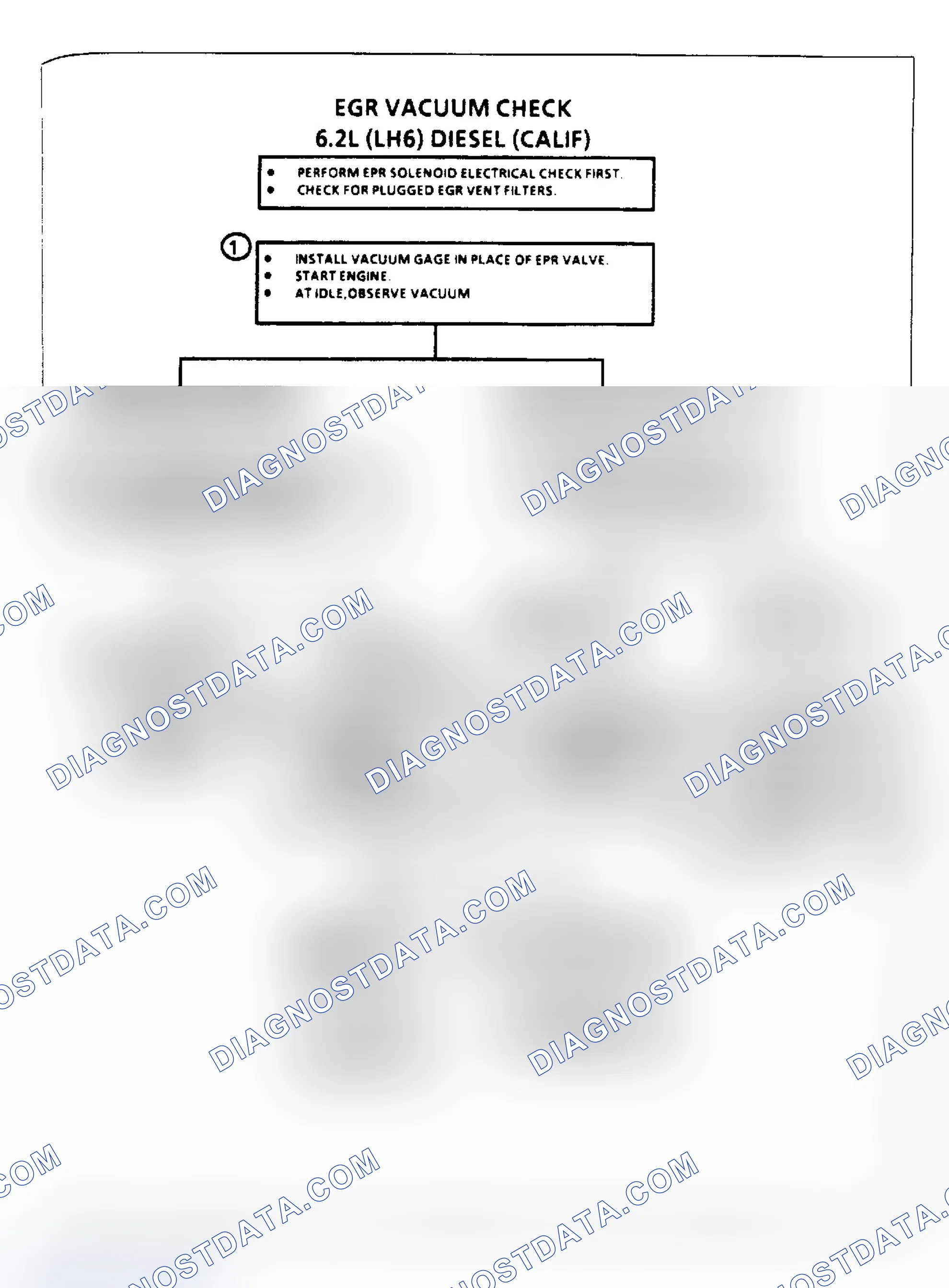 Scheme 85: Flow Chart, EPR Vacuum Check