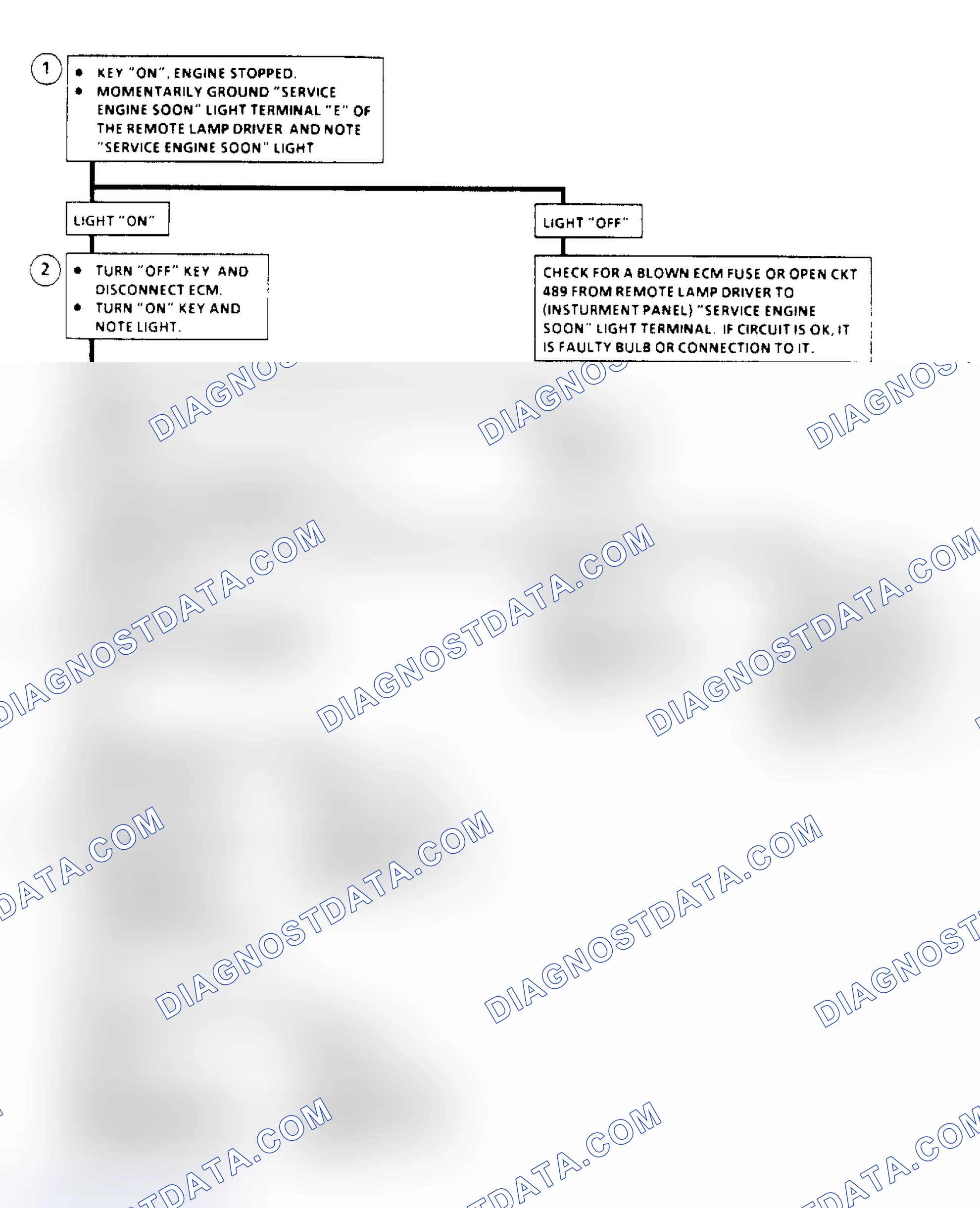 Scheme 194