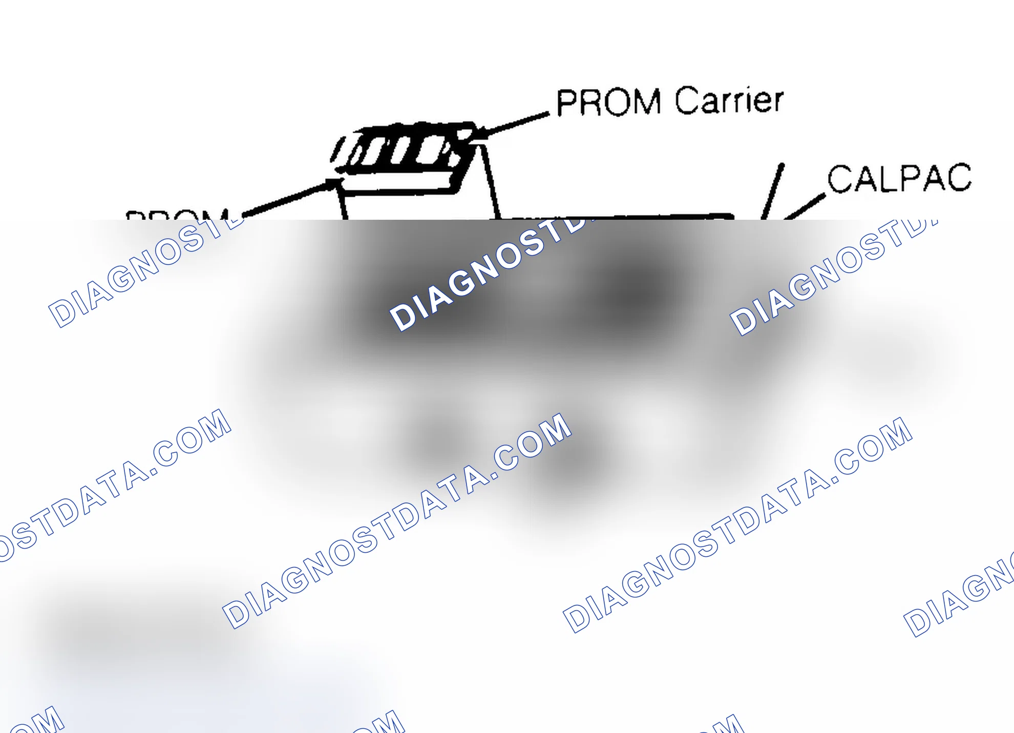 Scheme 2: Removal & Installation
