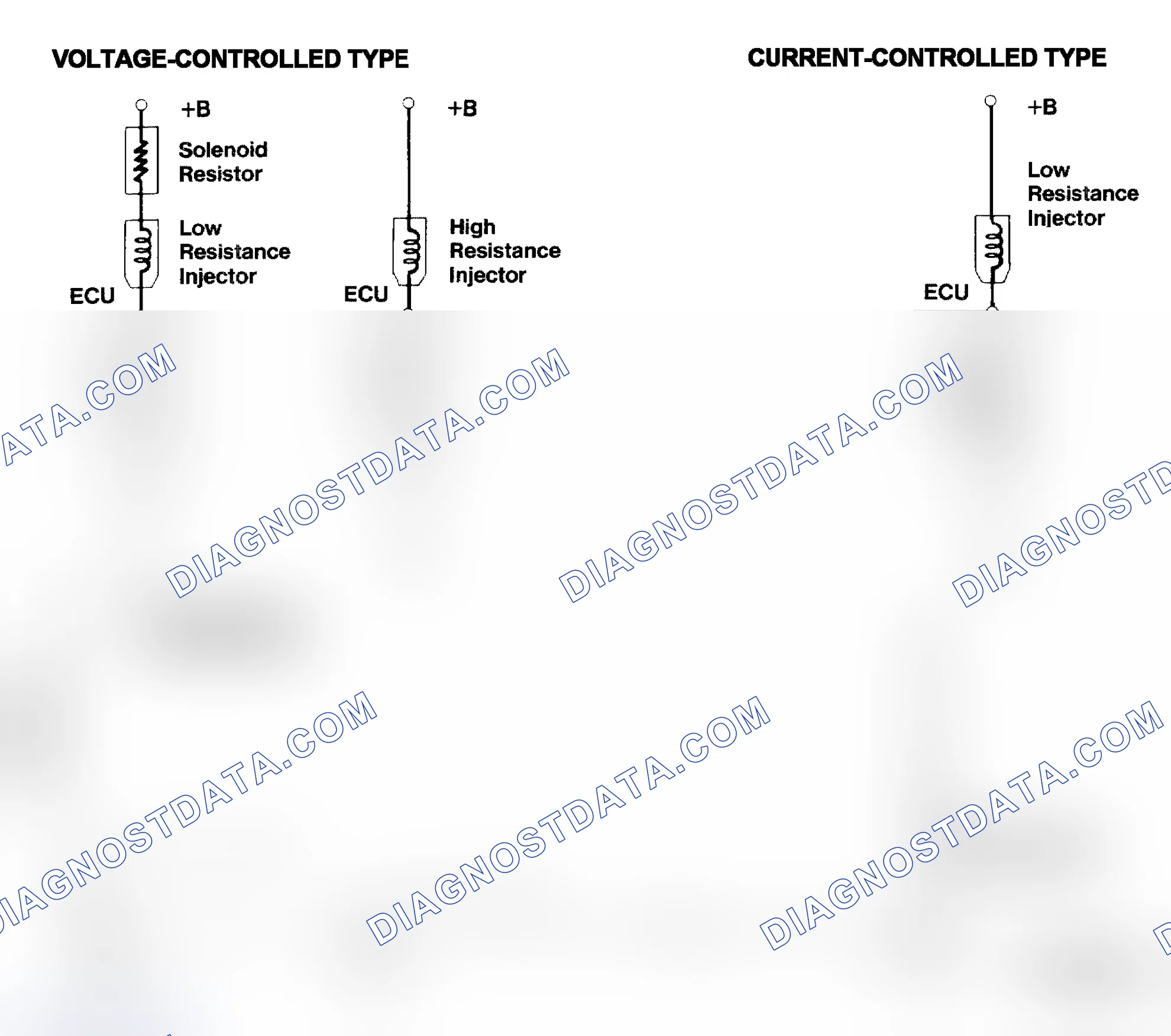 Scheme 4: Injector Driver Types - Current and Voltage