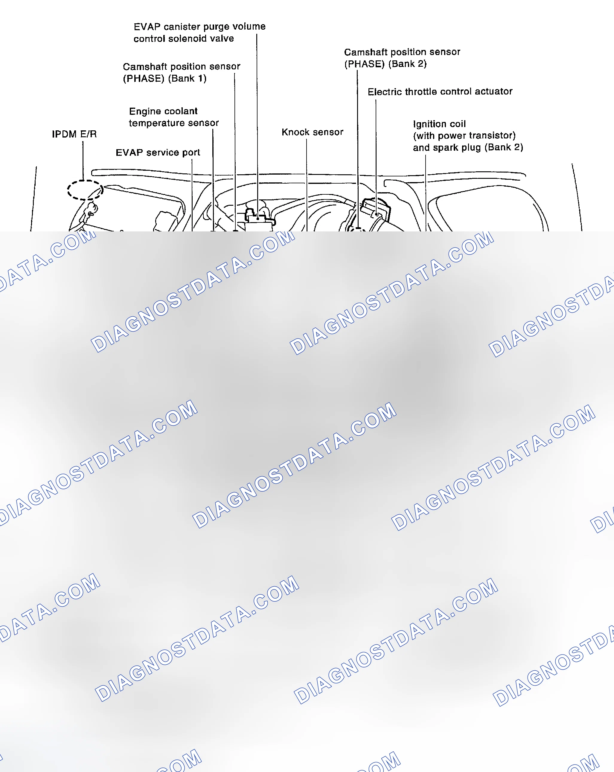 Scheme 360: COMPONENT LOCATIONS