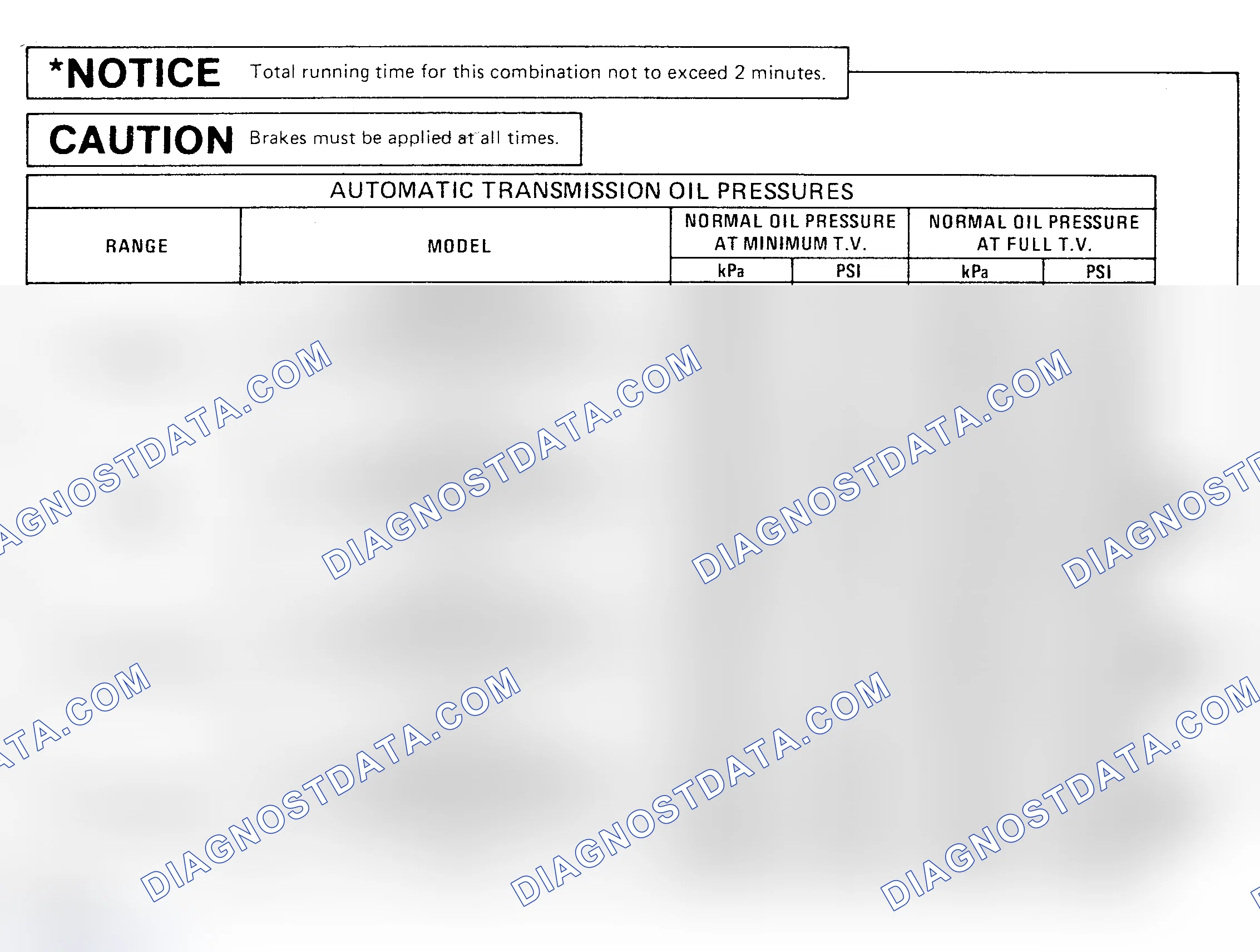Scheme 17: OIL PRESSURE SPECIFICATION CHARTS