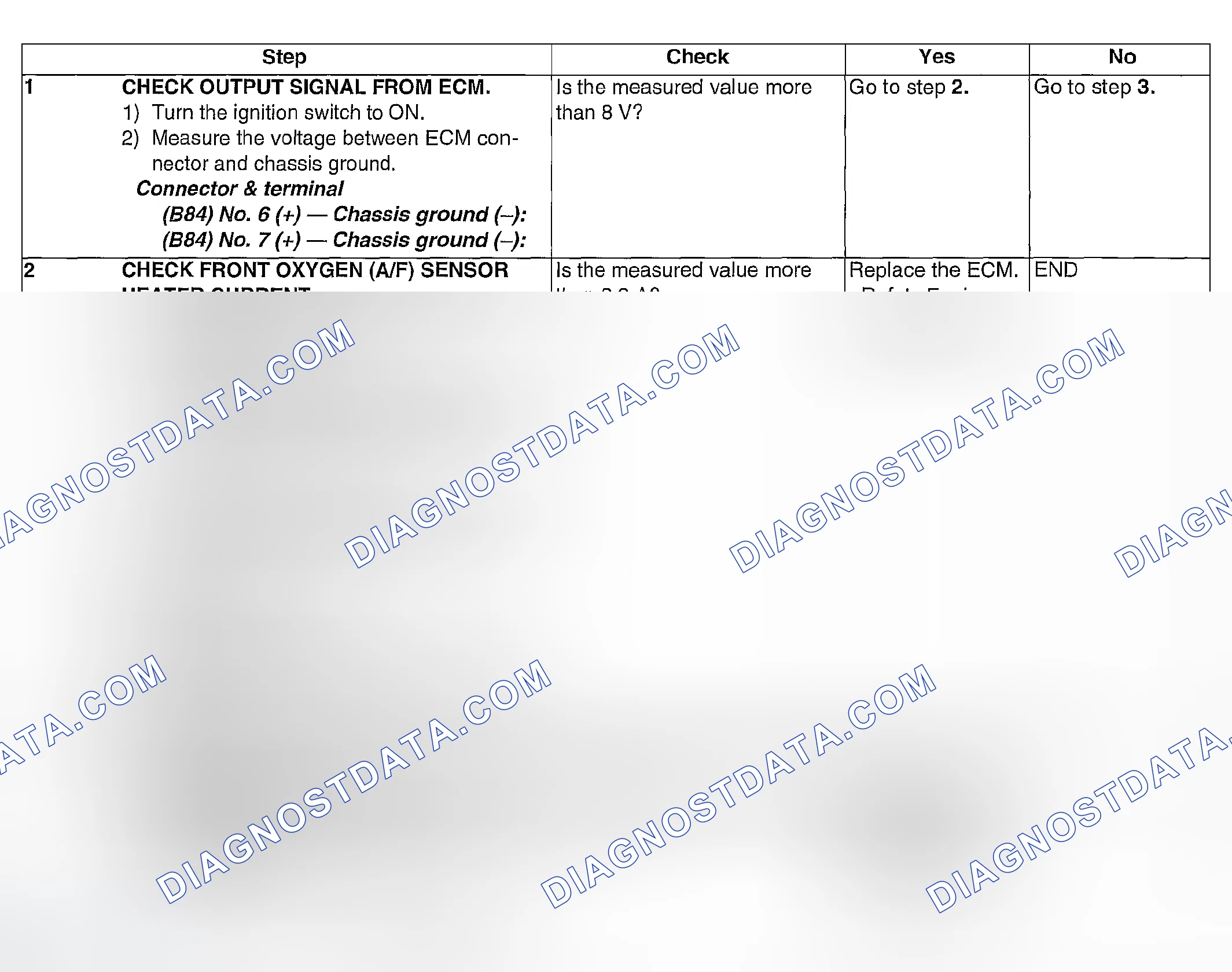 Scheme 847: DIAGNOSTIC PROCEDURE