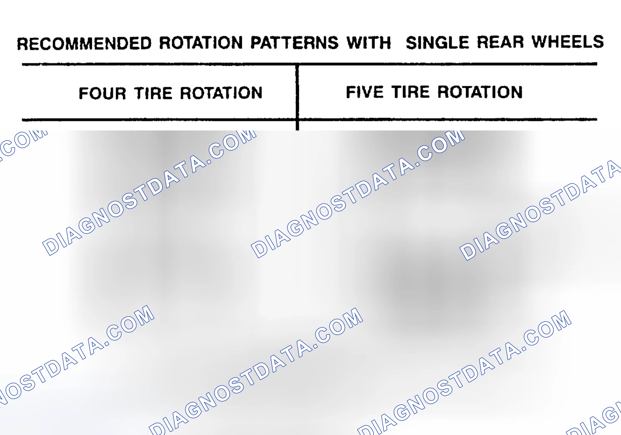 Scheme 4: TIRE ROTATION PATTERNS