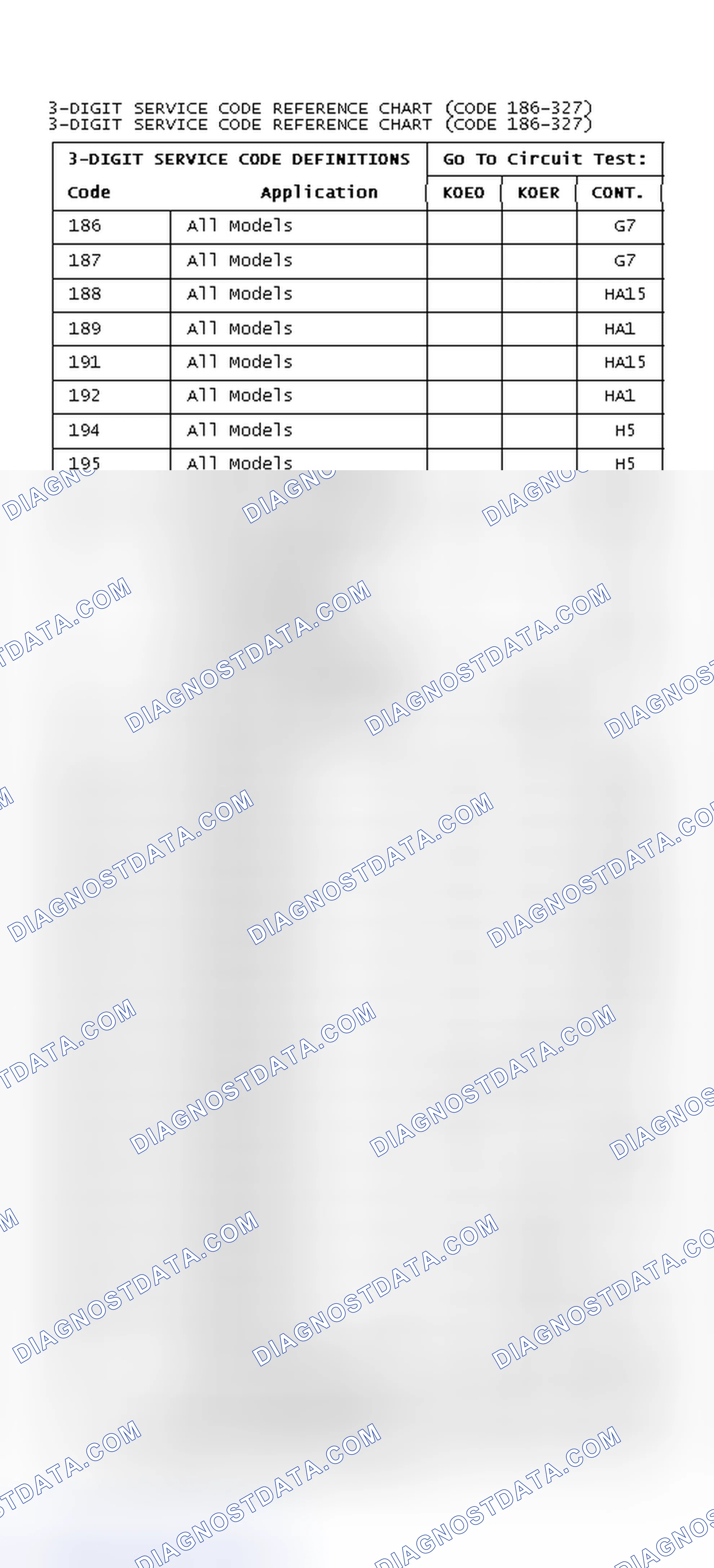 Scheme 11: 3-Digit DTC Reference Chart (DTC's 186-327)