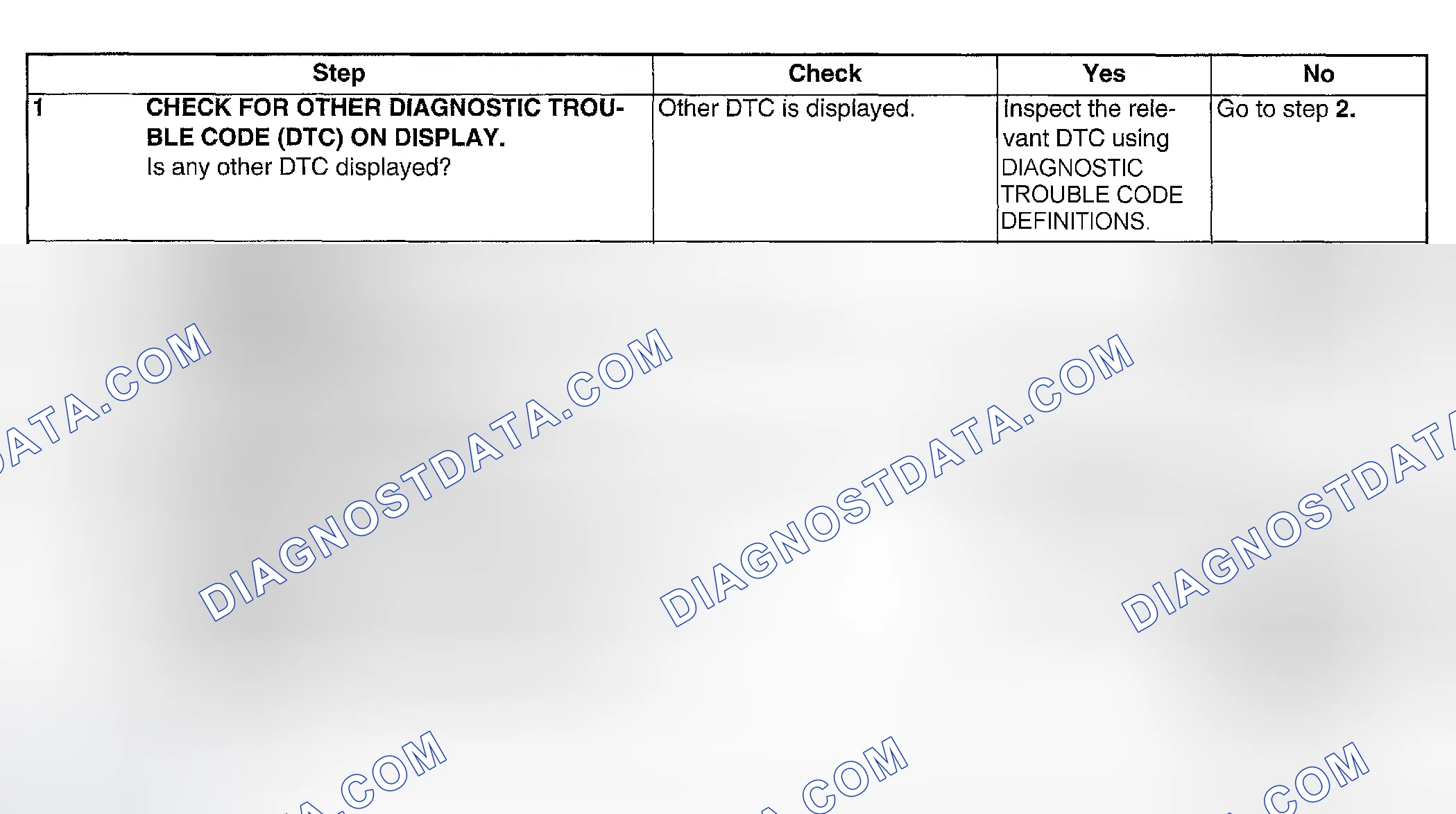 Scheme 151: DIAGNOSTIC PROCEDURE