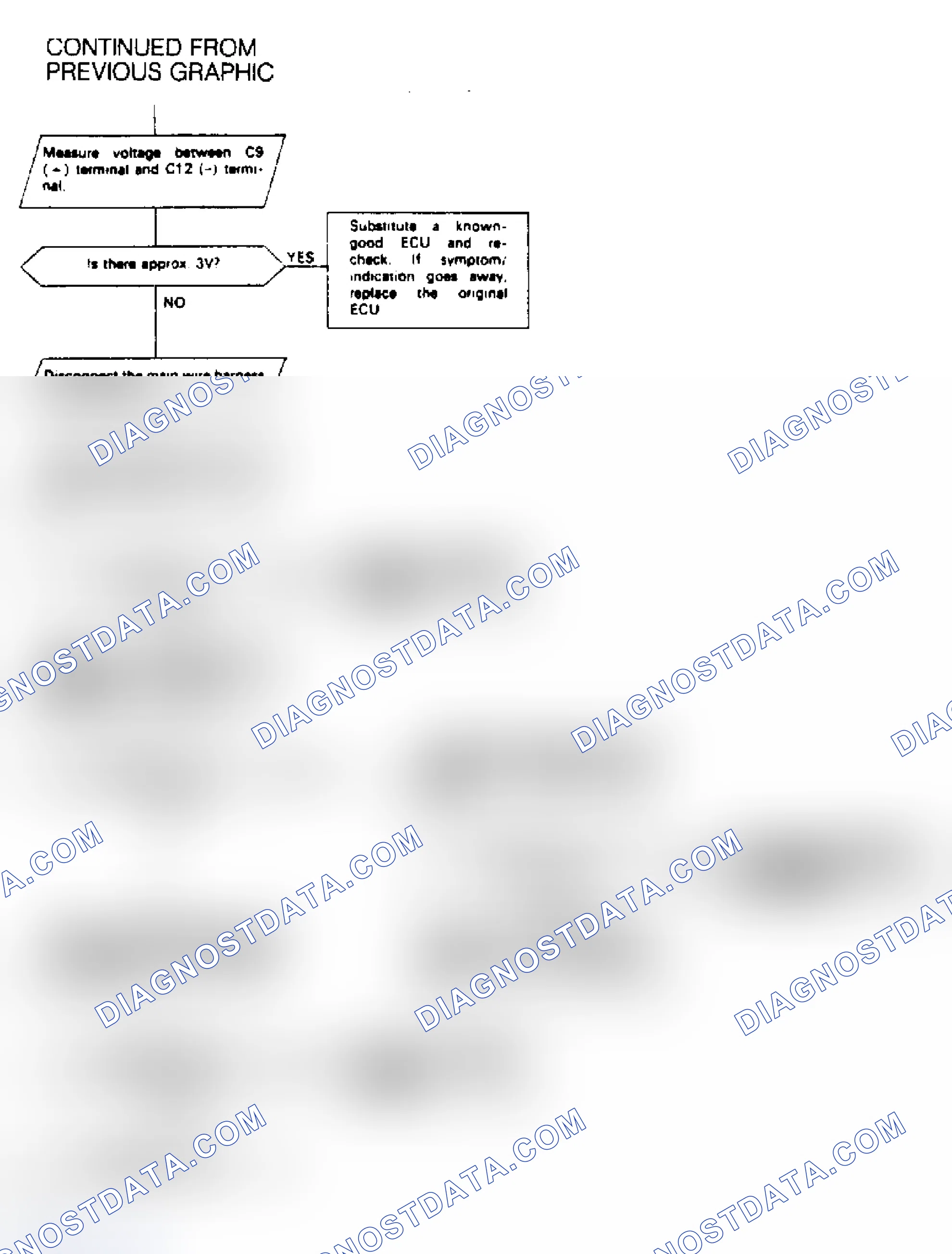 Scheme 31: Code 13, PA Sensor Test Chart, Integra (2 of 2)