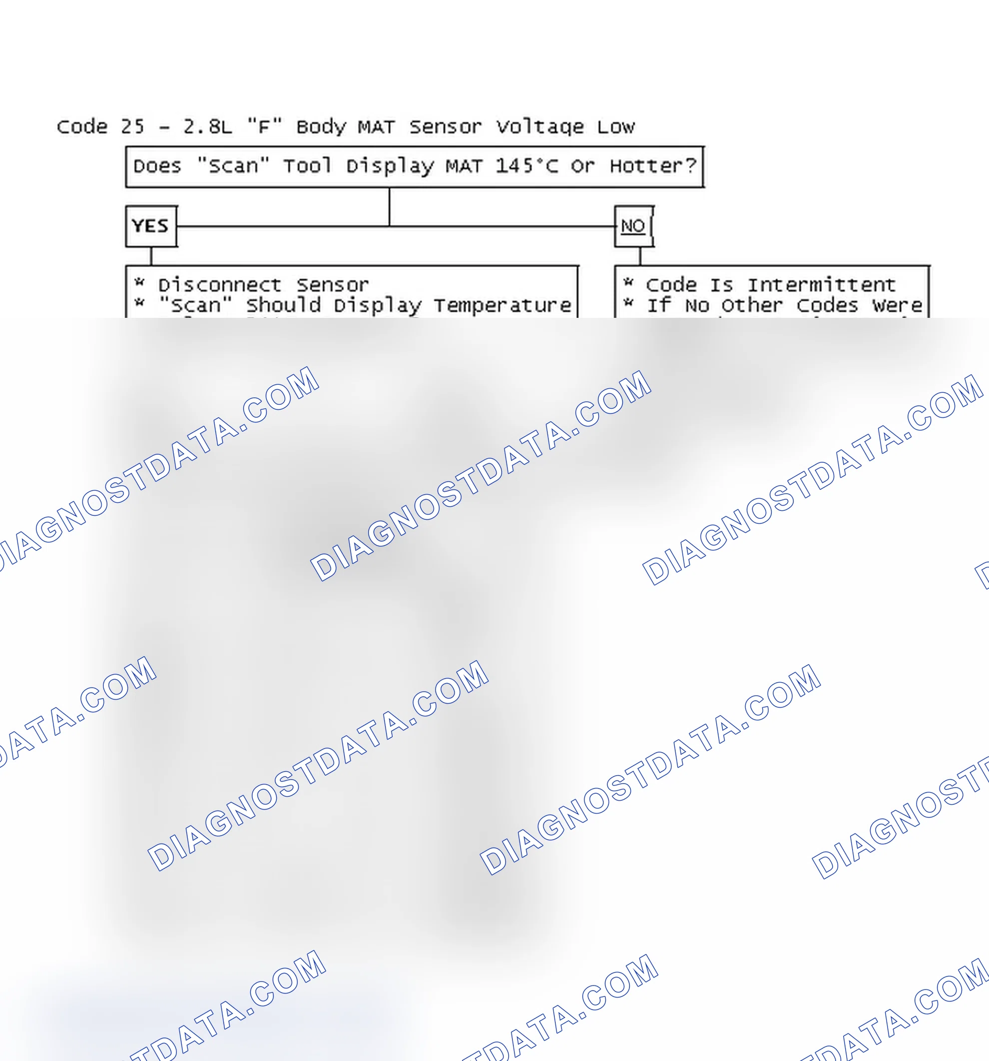 Scheme 400: Code 25 Flow Chart - 2.8L "F" Body MAT Sensor Voltage Low