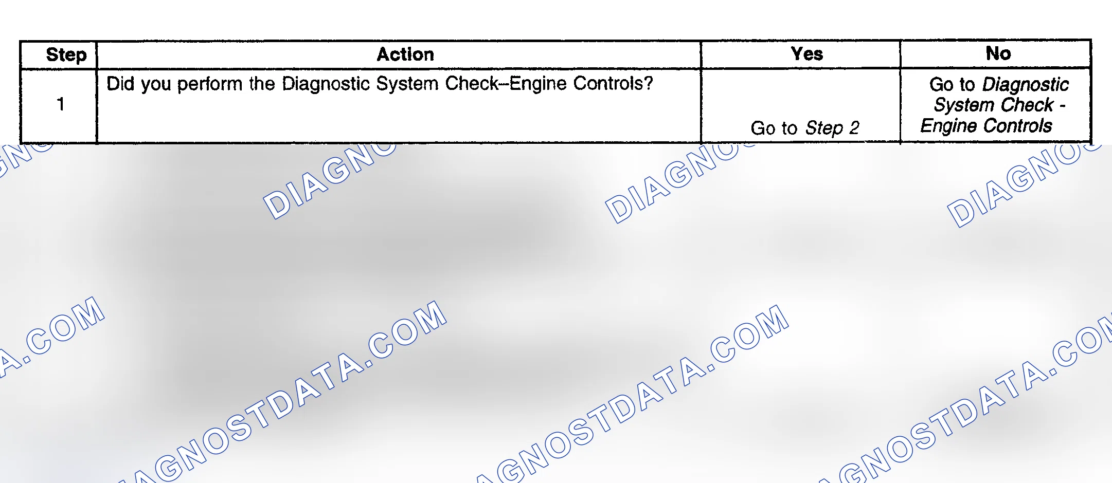 Scheme 137: Diagnostic Procedure