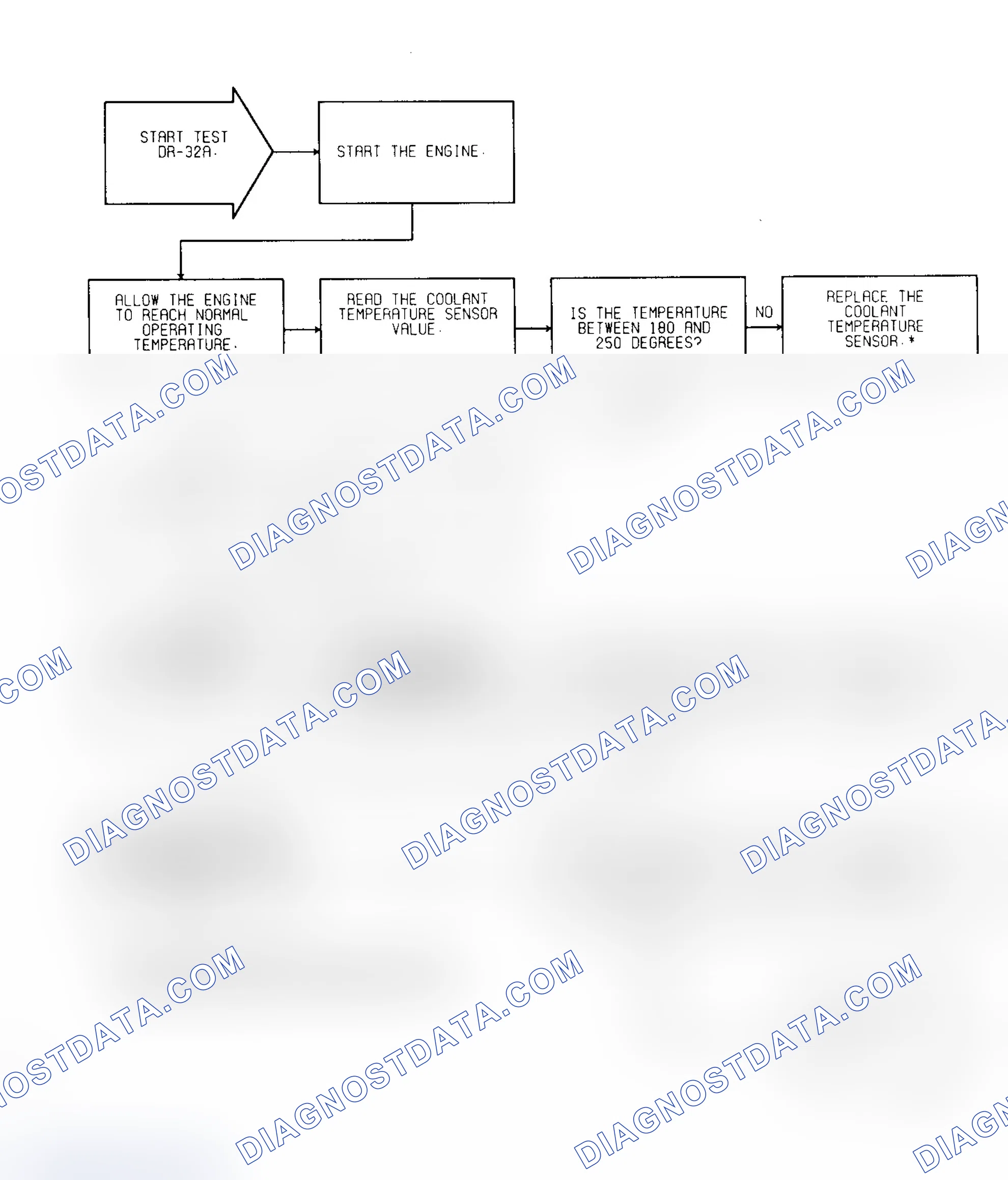 Scheme 152: Test DR-32A: (1 of 2) Coolant & TPS Sensor Calibration