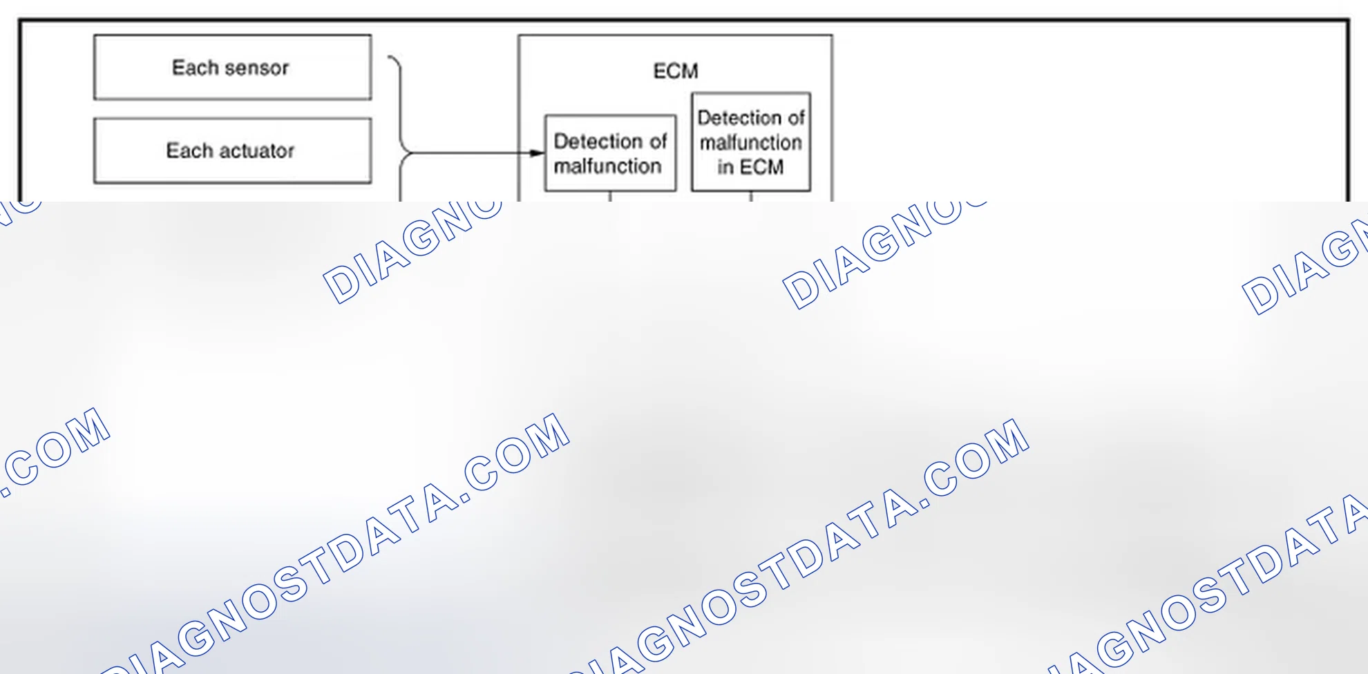 Scheme 7: SYSTEM DIAGRAM