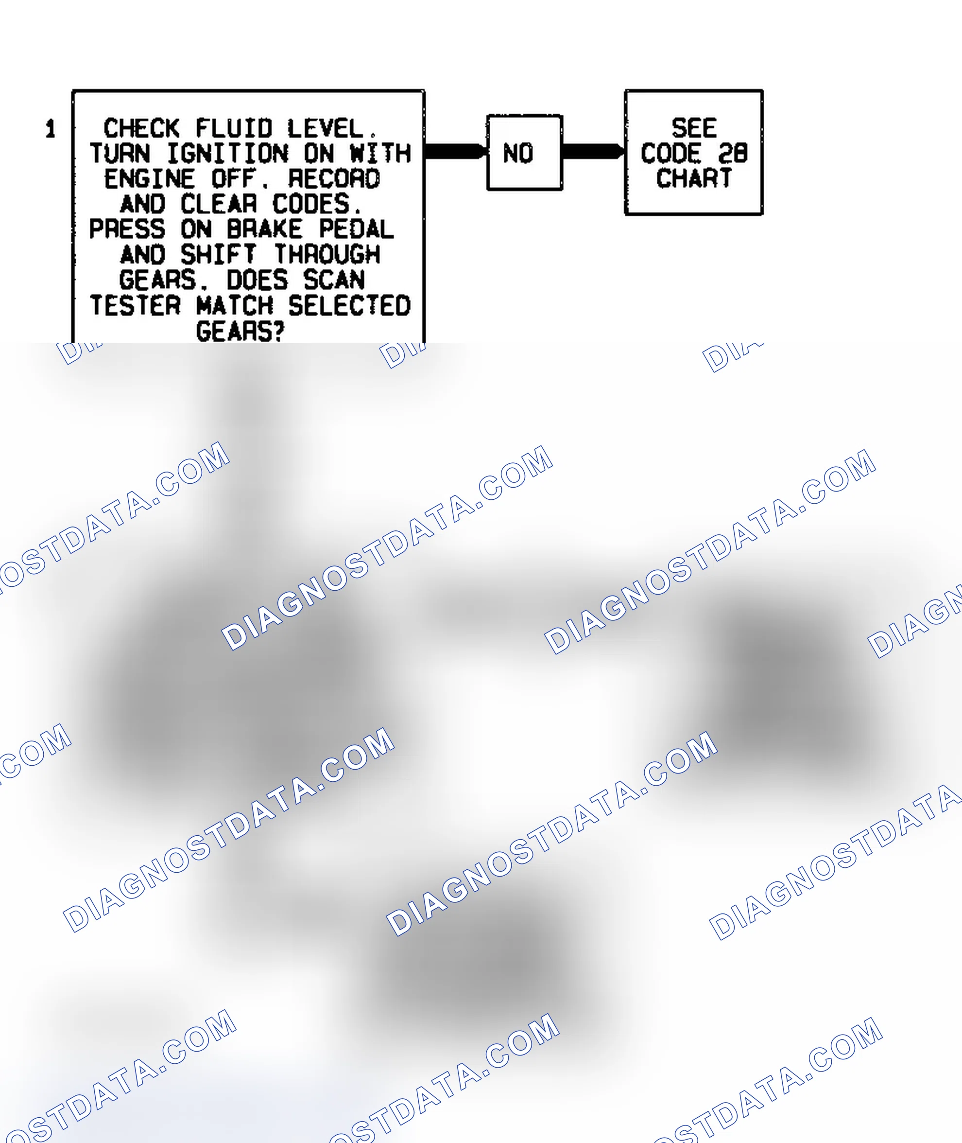 Scheme 347: Code 68 Flow Chart (All Models) Overdrive Ratio Error - 4L80-E Transmission