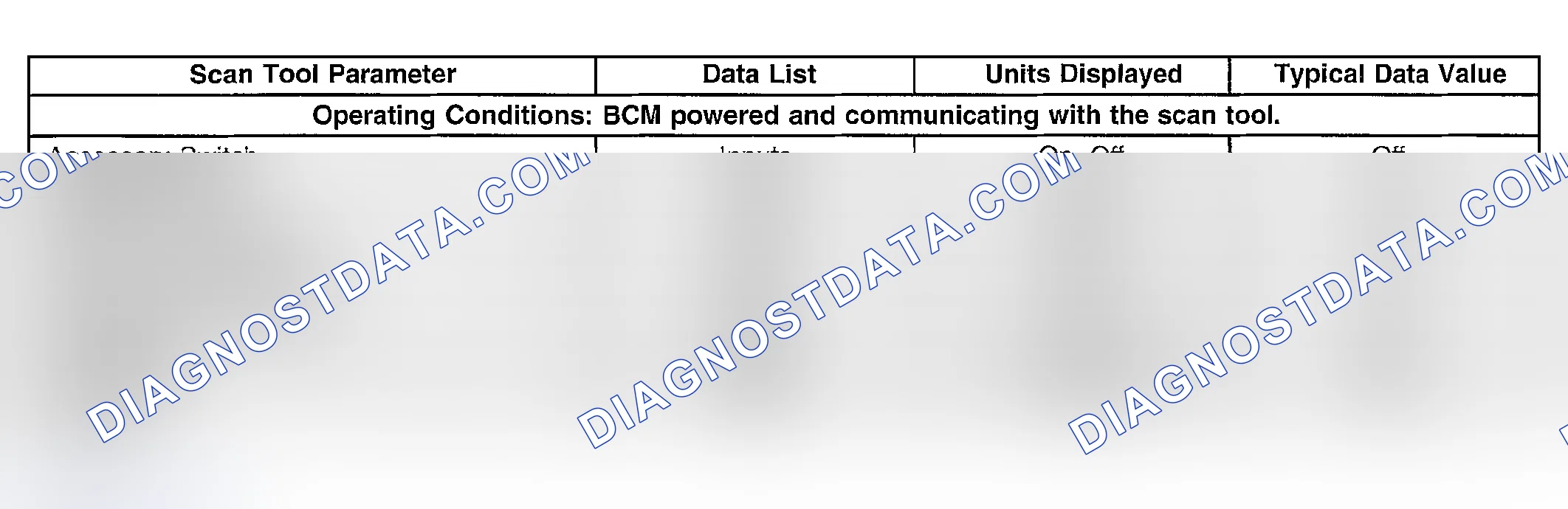 Scheme 4: Scan Tool Data List