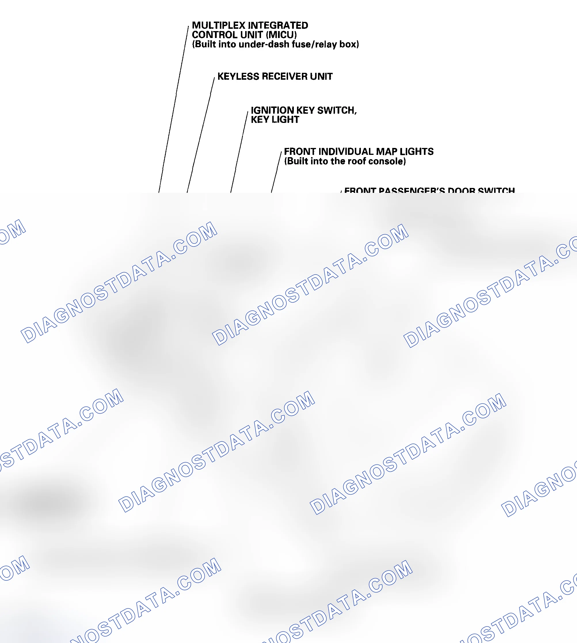 Scheme 19: Component Location Index