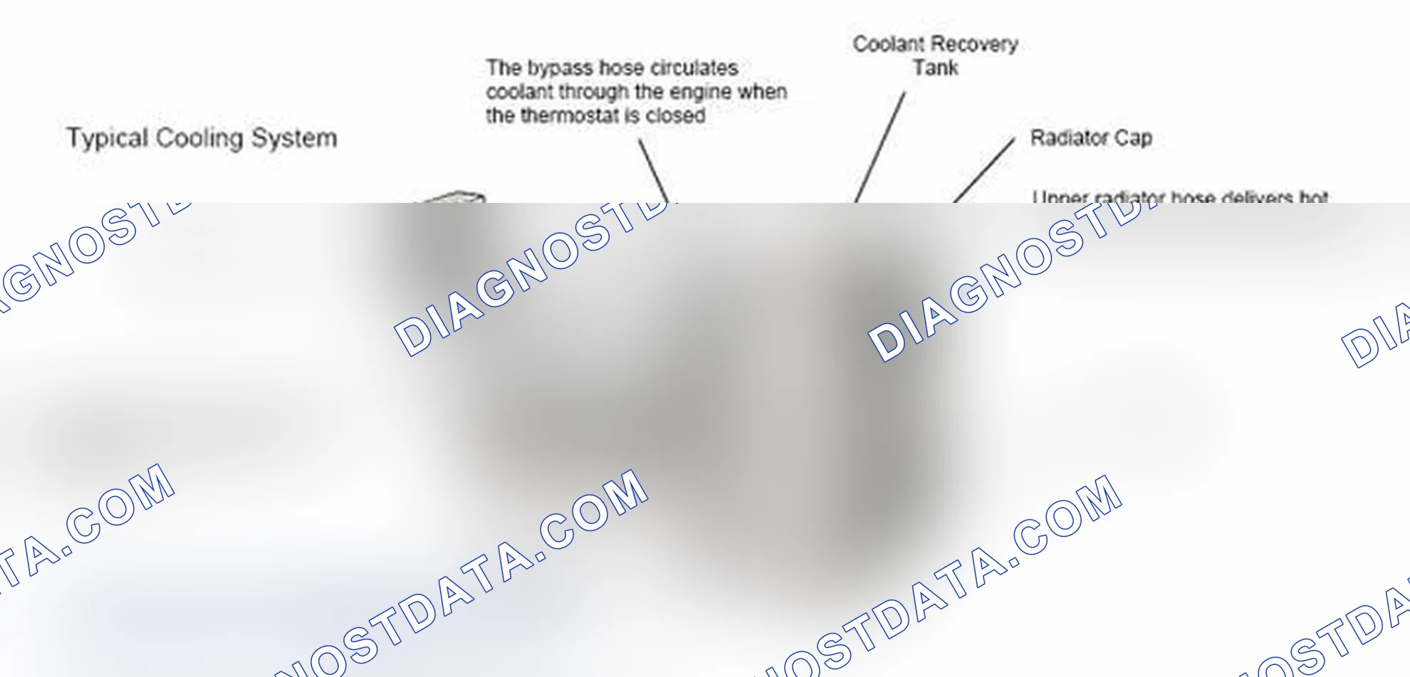 Scheme 17: Typical Cooling System