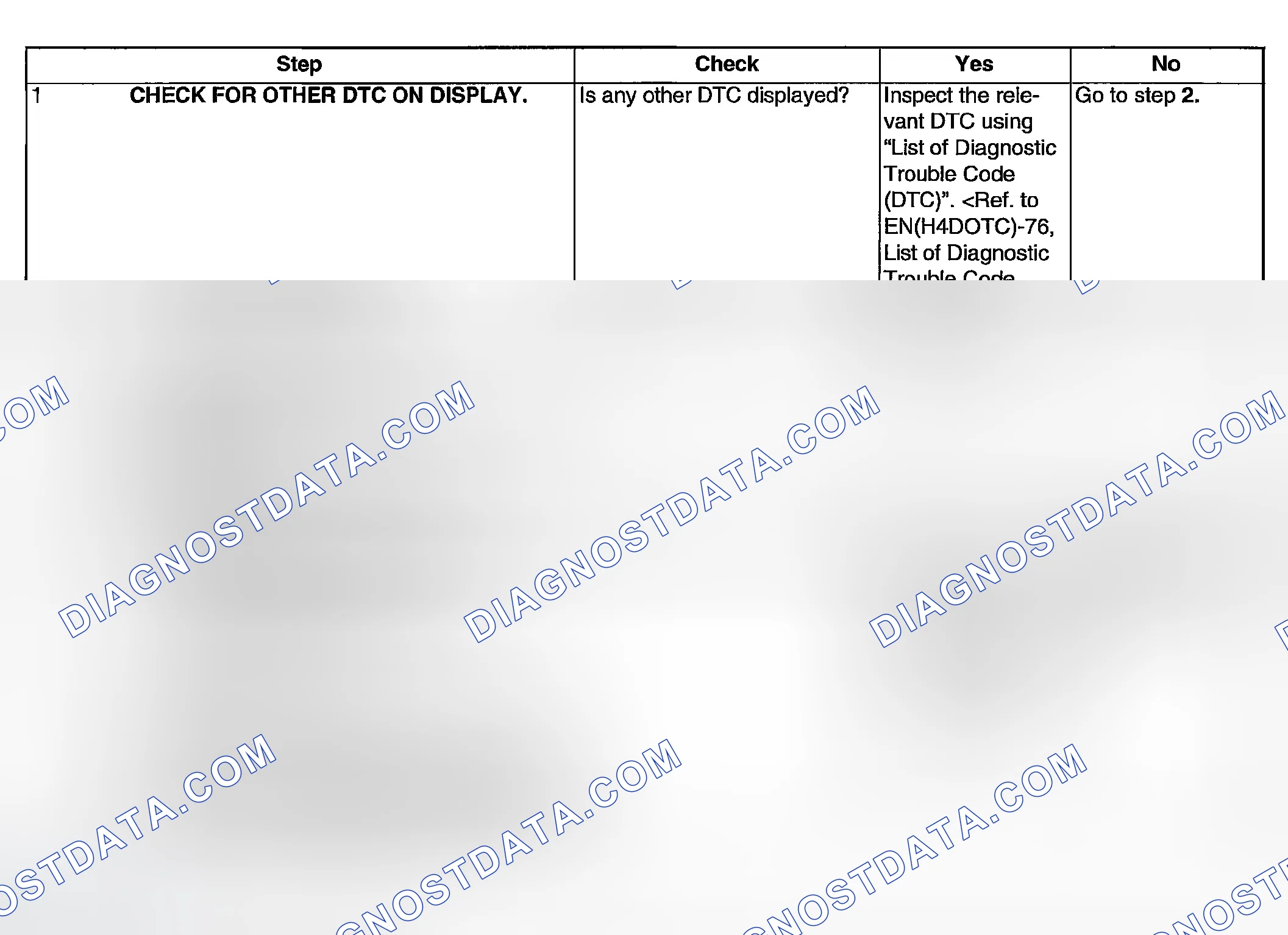 Scheme 1969: DIAGNOSTIC PROCEDURE