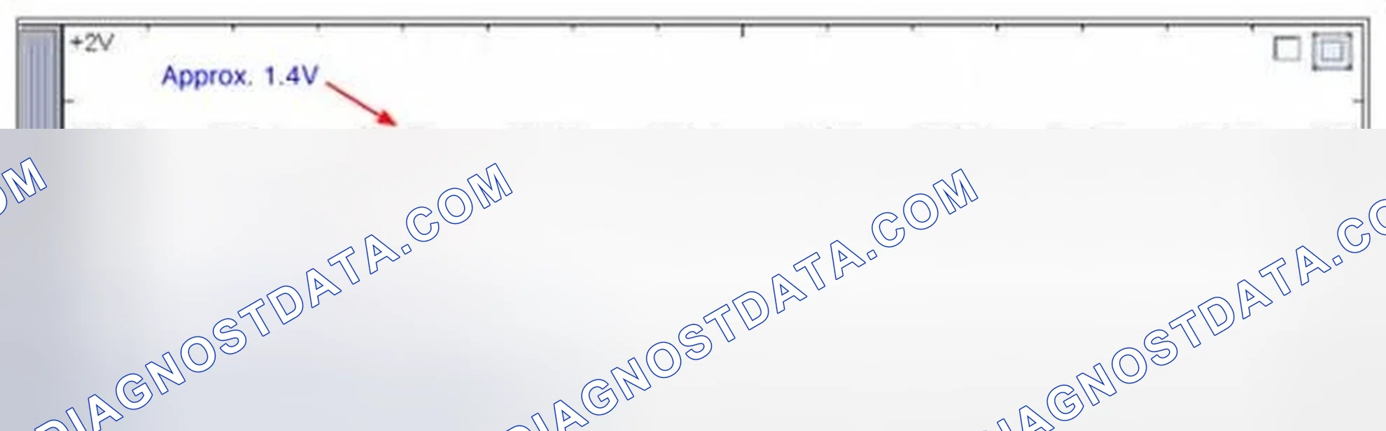 Scheme 70: Signal Waveform & Data