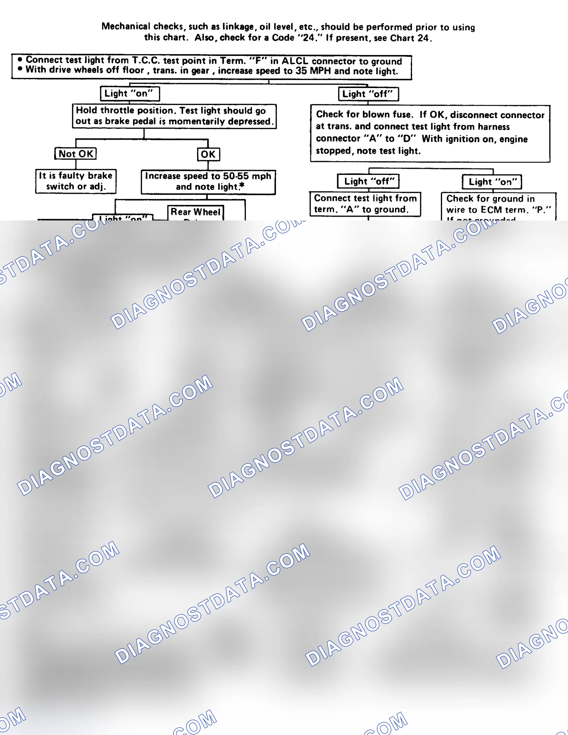 Scheme 118: TCC Electrical Diagnosis Flow Chart