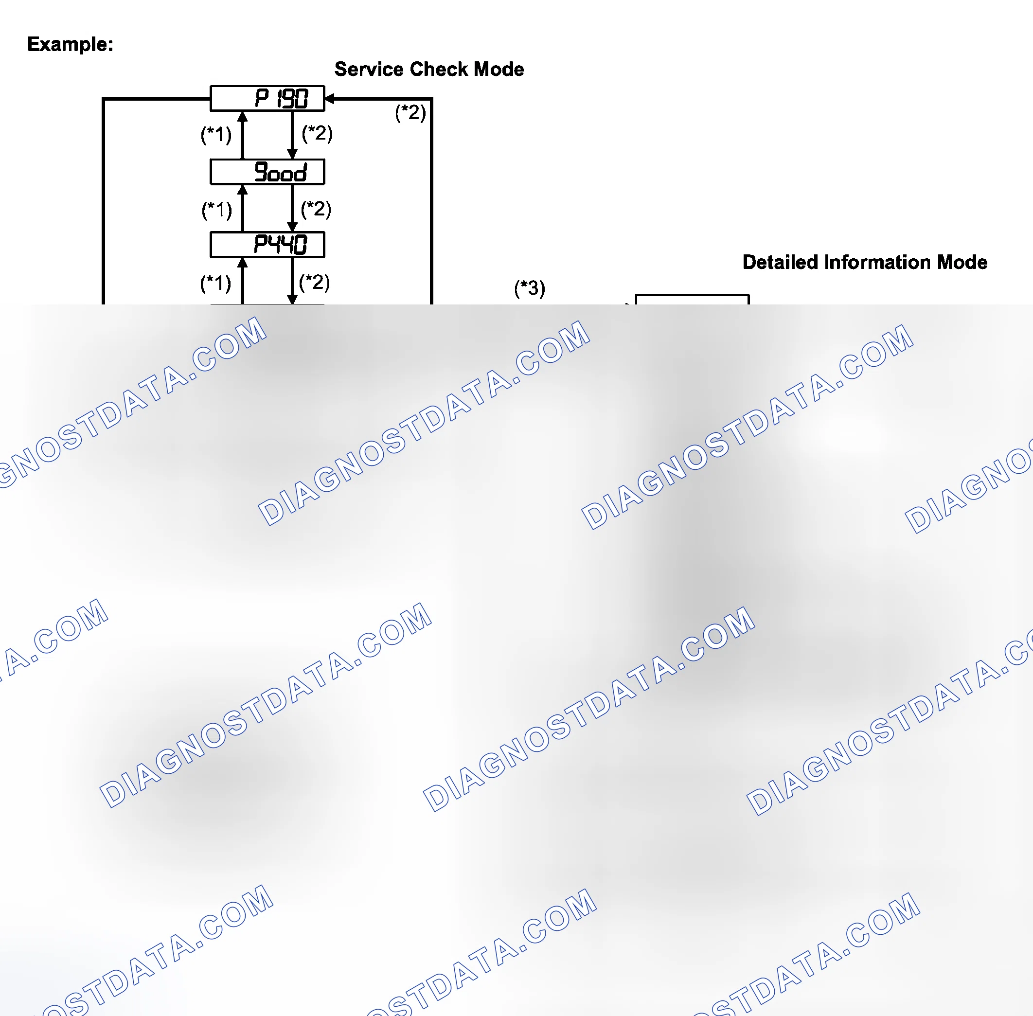 Scheme 54: Radio Receiver Communication Error
