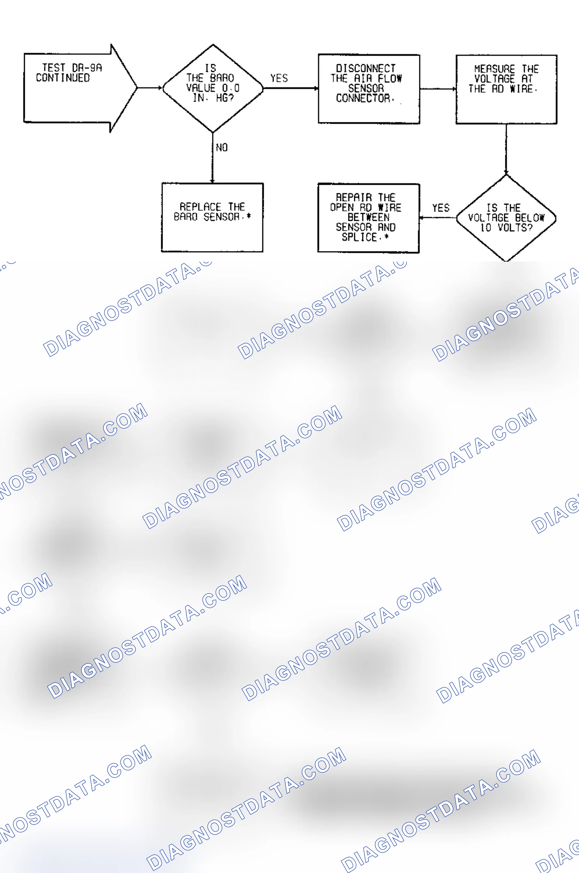 Scheme 163: Driveability Test DR-9A: Diagnostic Flow Chart (2 of 2)