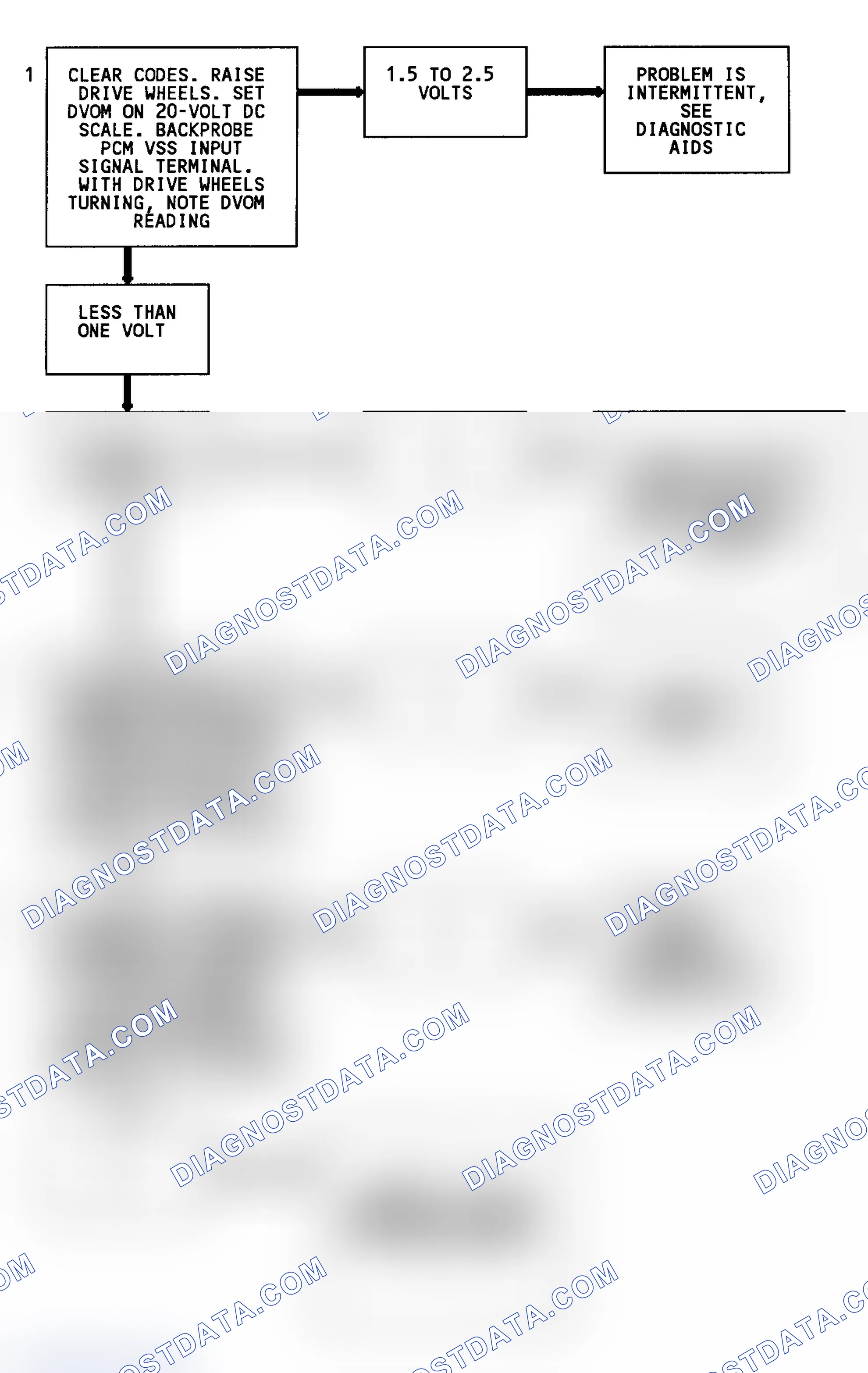 Scheme 94: Code 24 Flow Chart (C & K Series 2WD W/4L80-E Trans.) Vehicle Speed Sensor