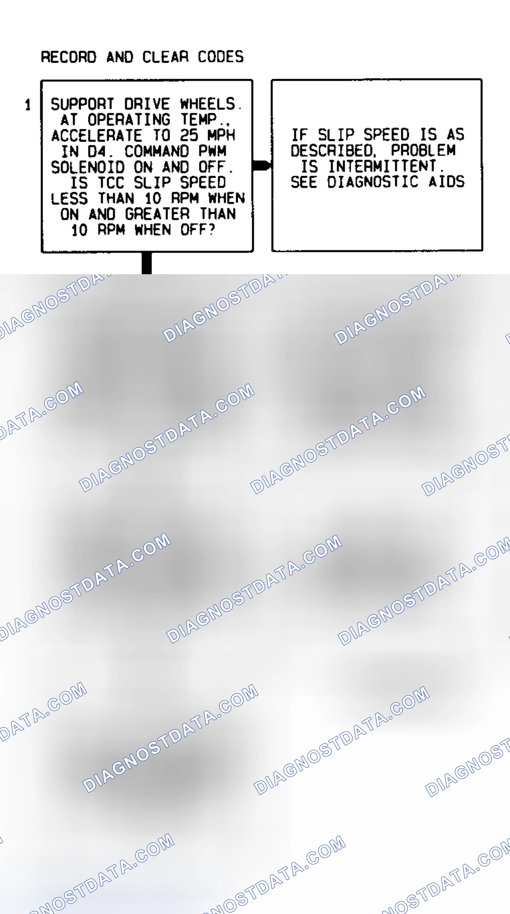 Scheme 317: Code 83 Flow Chart TCC Solenoid Circuit Fault