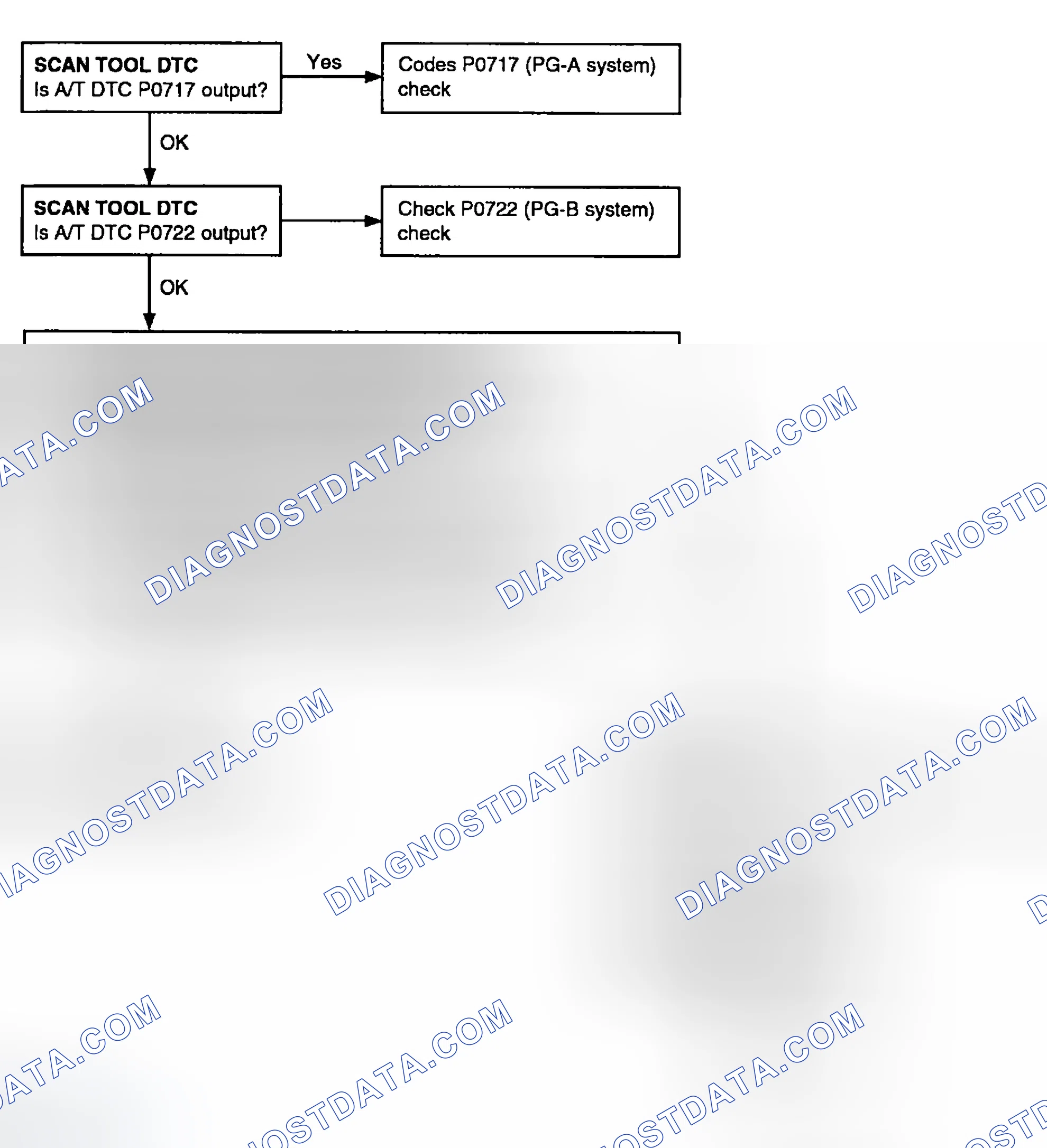 Scheme 84: TROUBLESHOOTING FLOW