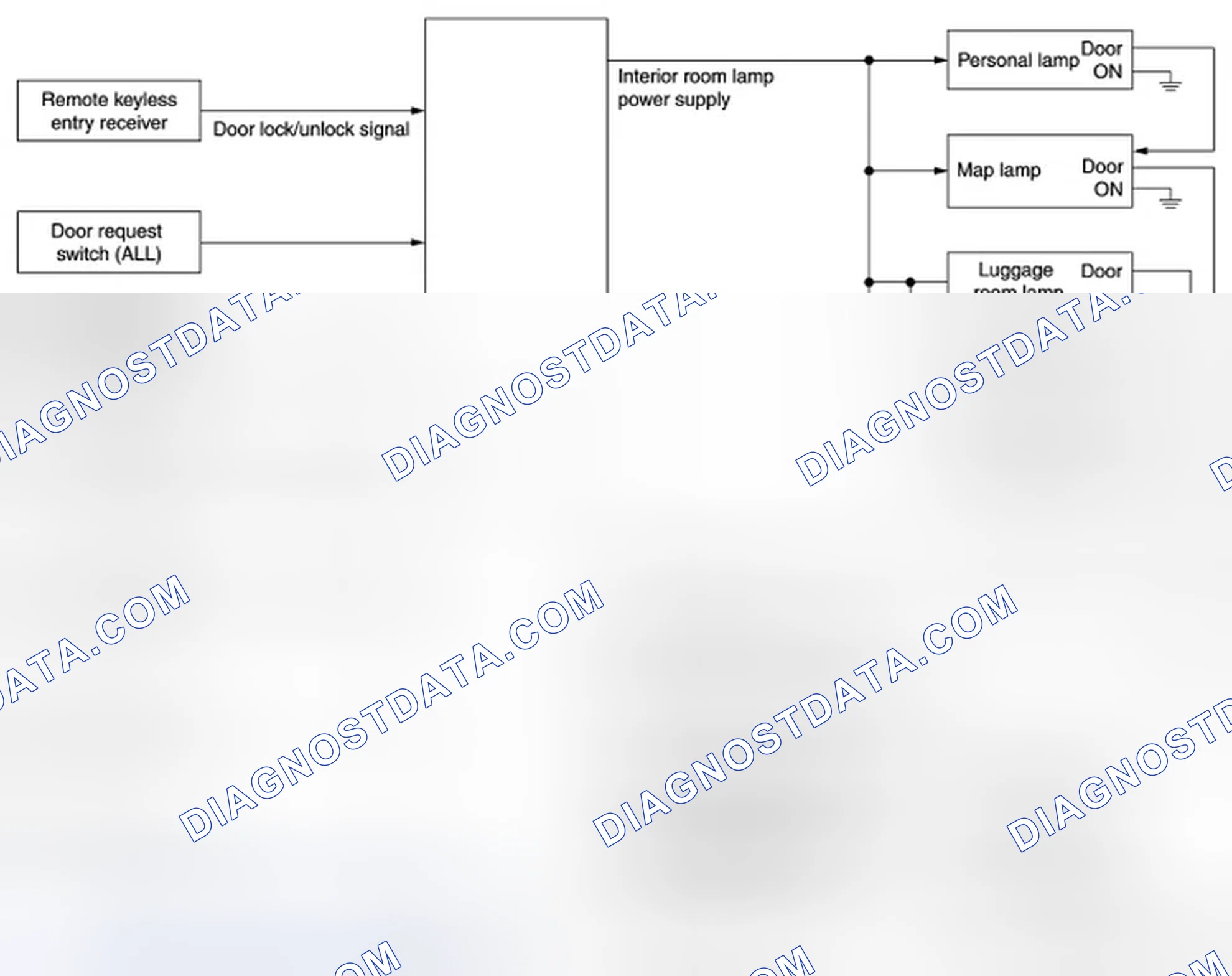 Scheme 2: SYSTEM DIAGRAM (WITHOUT AUTOMATIC SLIDE DOOR)