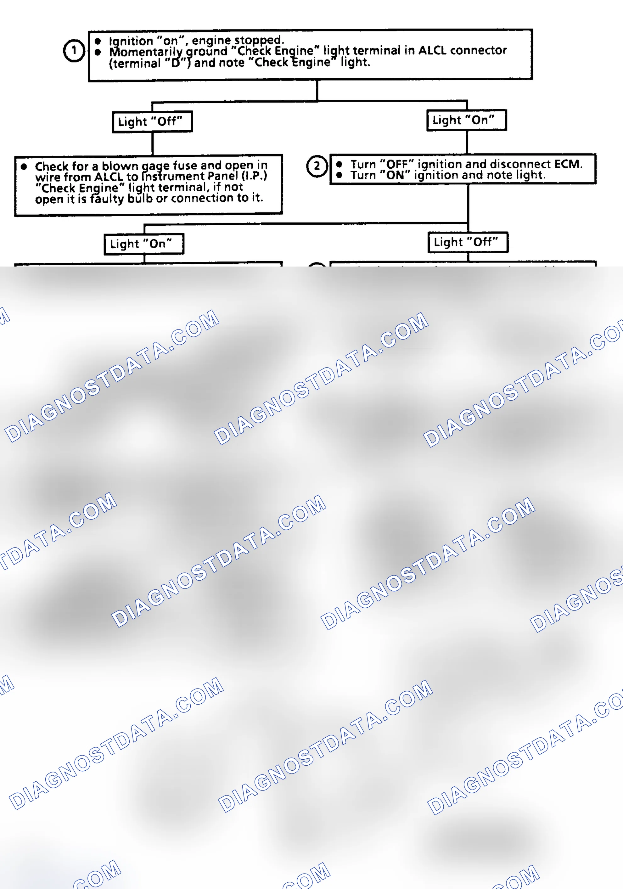 Scheme 210: CHART 5 - "CHECK ENGINE" Light Inoperative