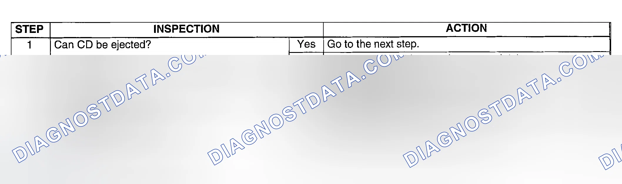 Scheme 32: Diagnostic procedure