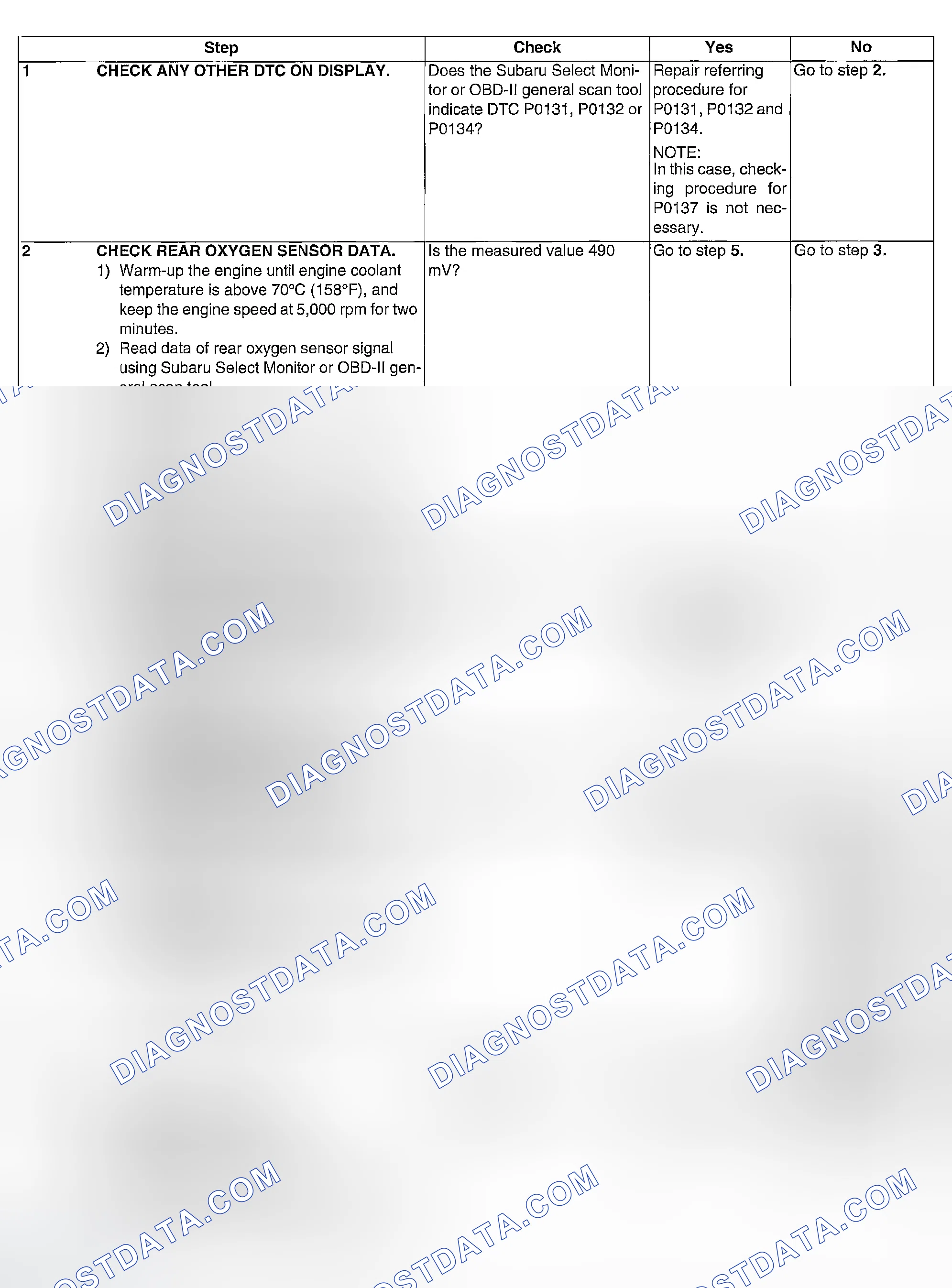 Scheme 110: DIAGNOSTIC PROCEDURE