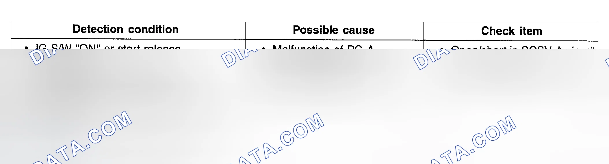 Scheme 58: TROUBLESHOOTING GUIDE