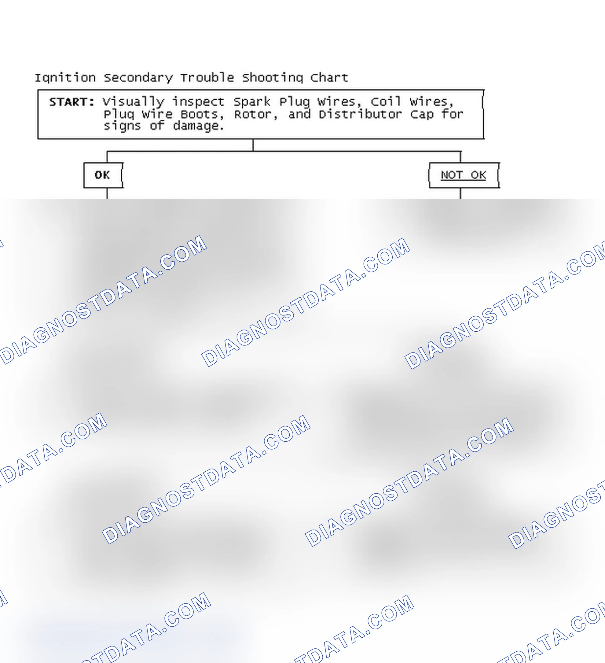 Scheme 1: Ignition Secondary Trouble Shooting Chart