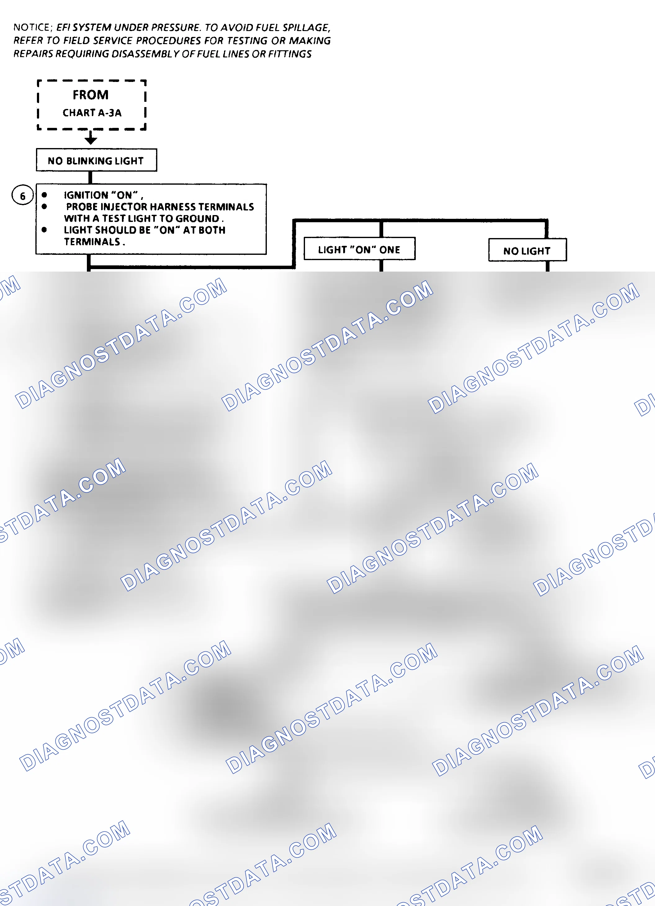 Scheme 449: Chart A3B, Cranks, But Won't Run (Cont.) (All Engines)