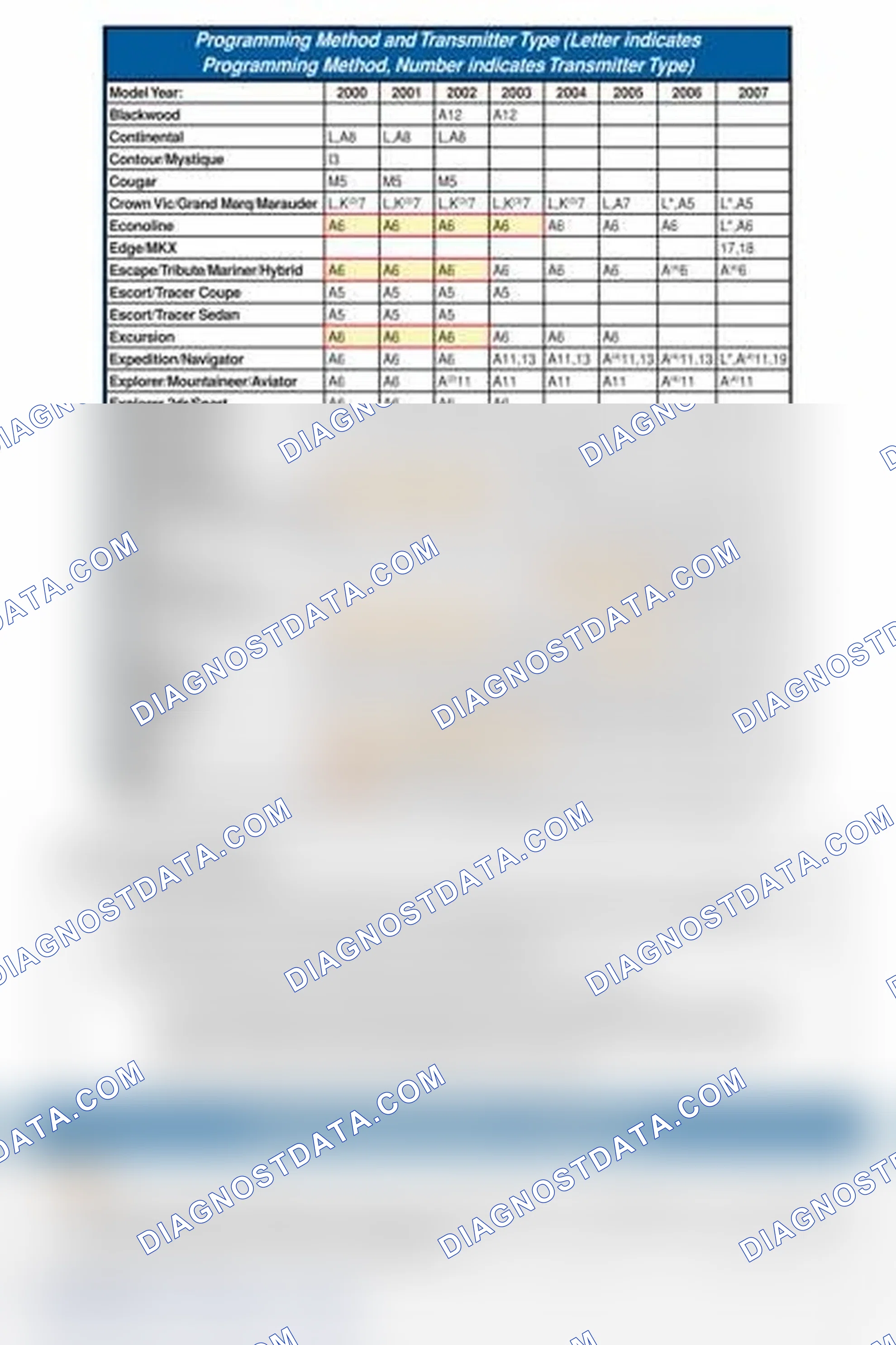 Scheme 206: PROGRAMMING METHOD AND TRANSMITTER TYPE APPLICATION