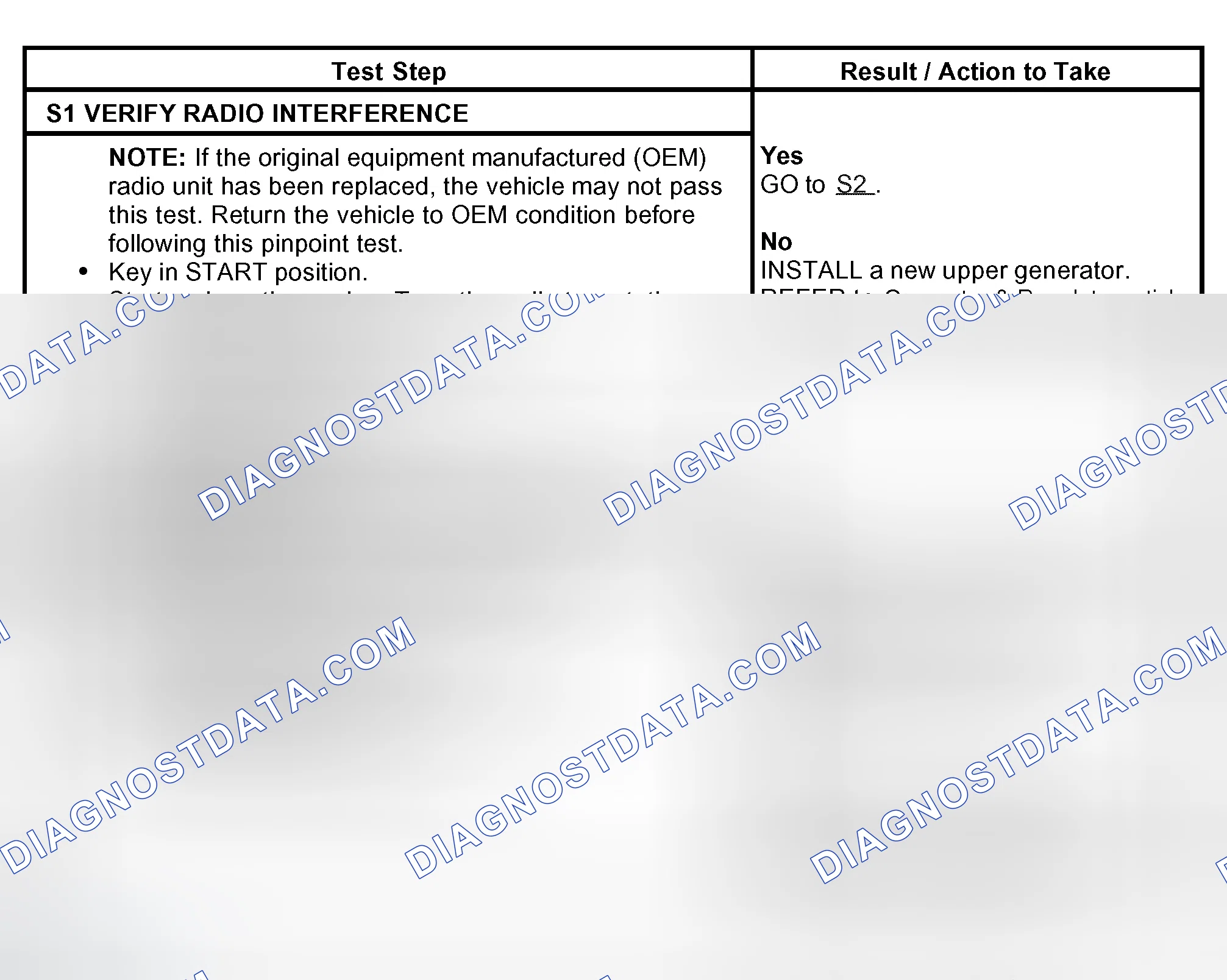 Scheme 33: PINPOINT TEST S: RADIO INTERFERENCE