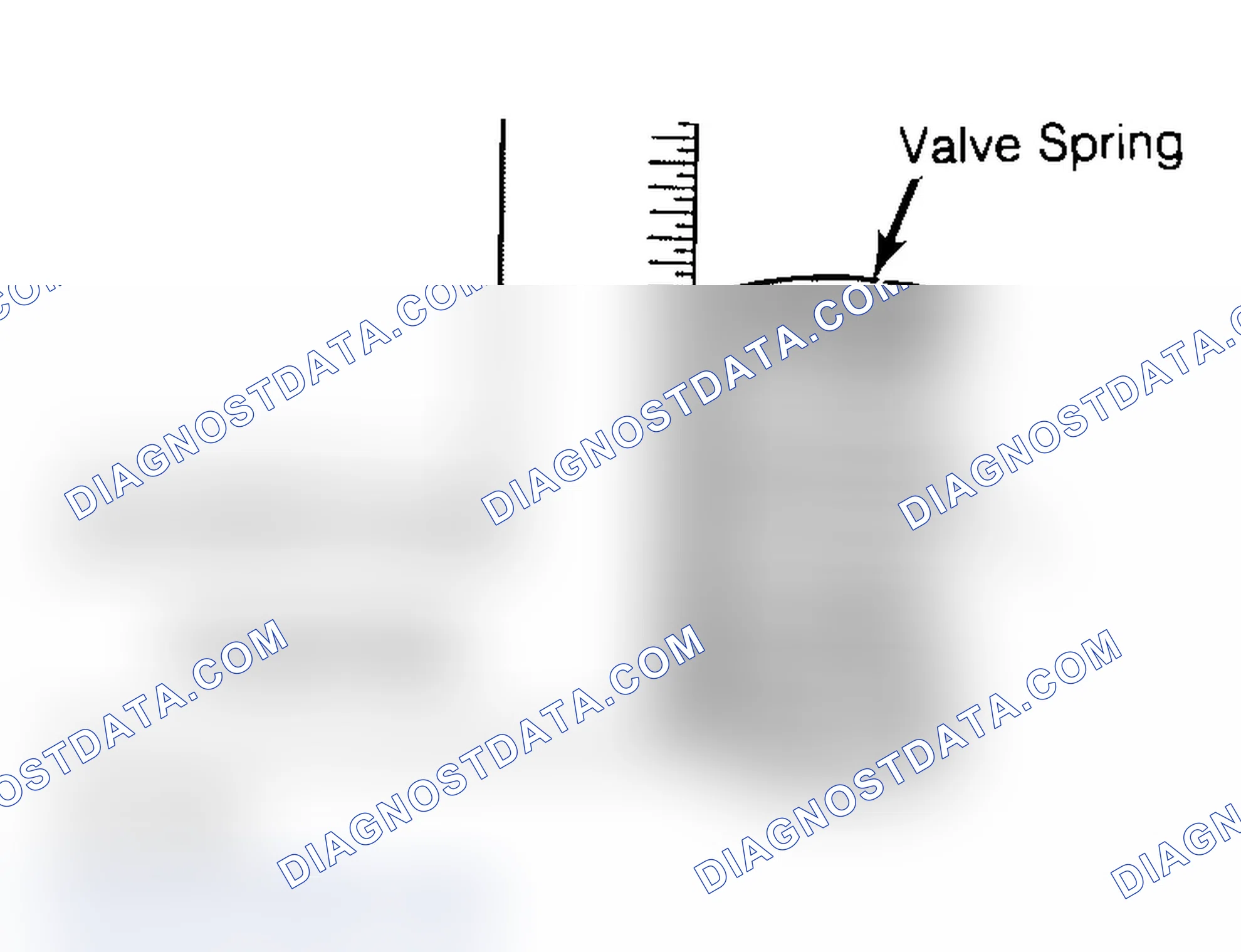Scheme 6: Checking Valve Spring Squareness
