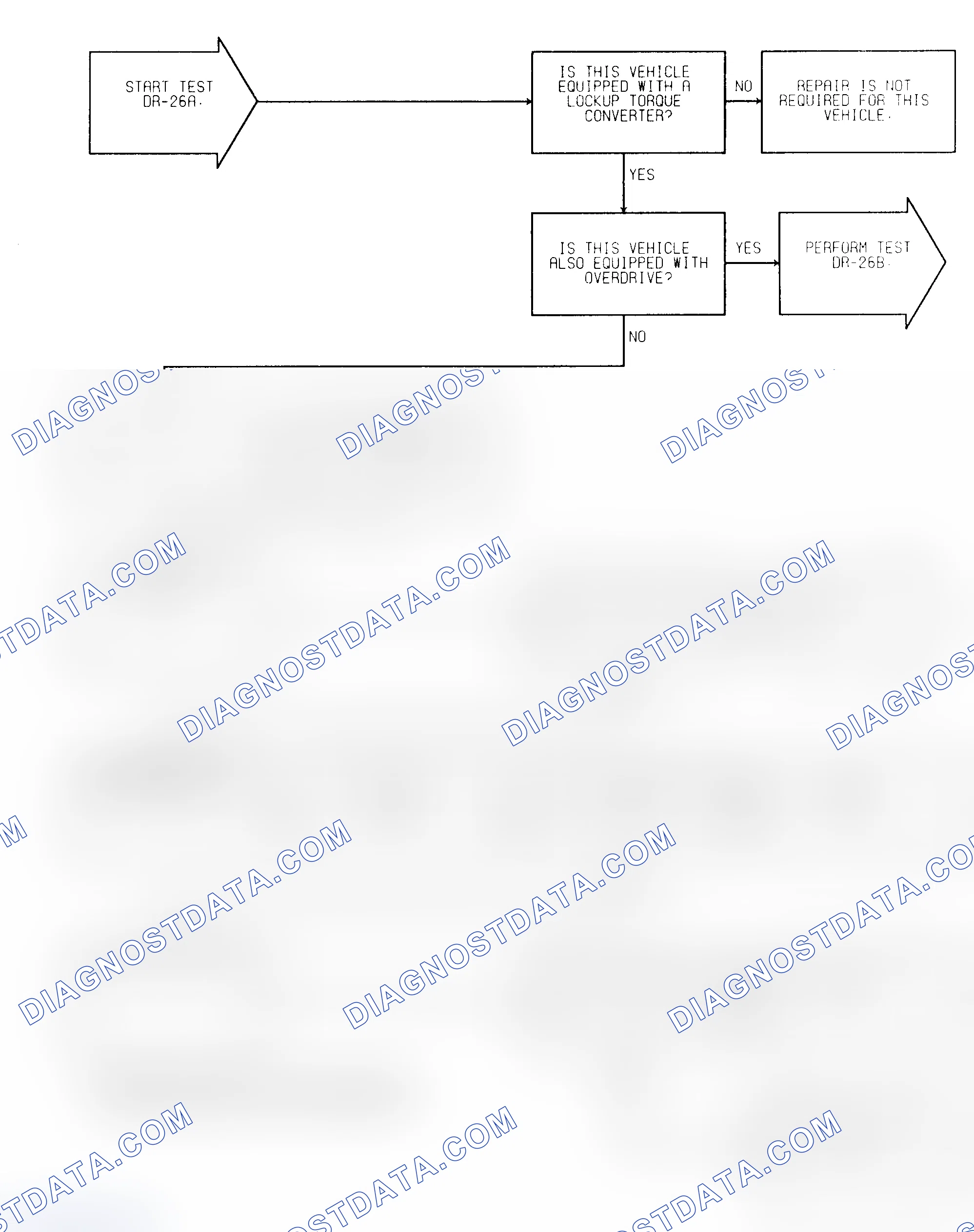 Scheme 111: Test DR-26A (1 of 2) Torque Converter Lockup Solenoid Circuit