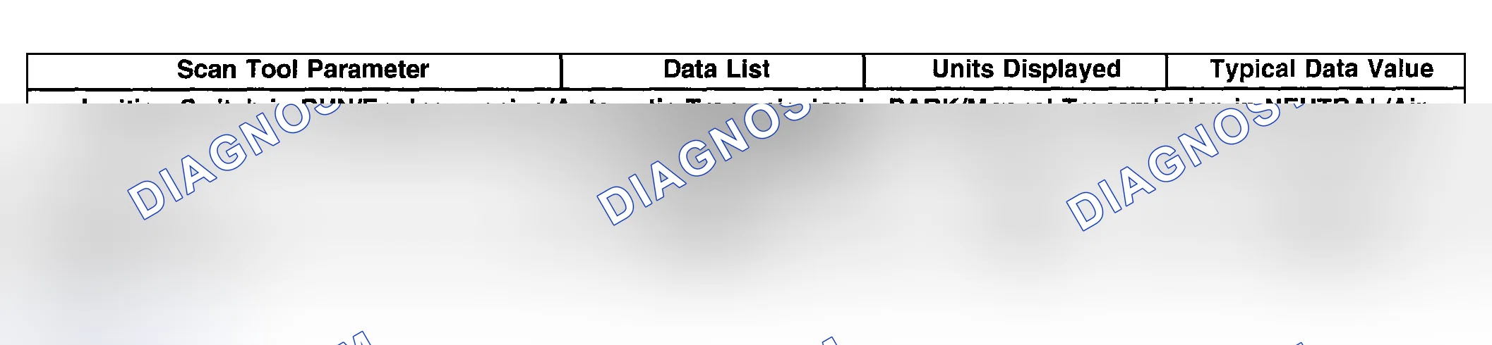 Scheme 2: Scan Tool Data List