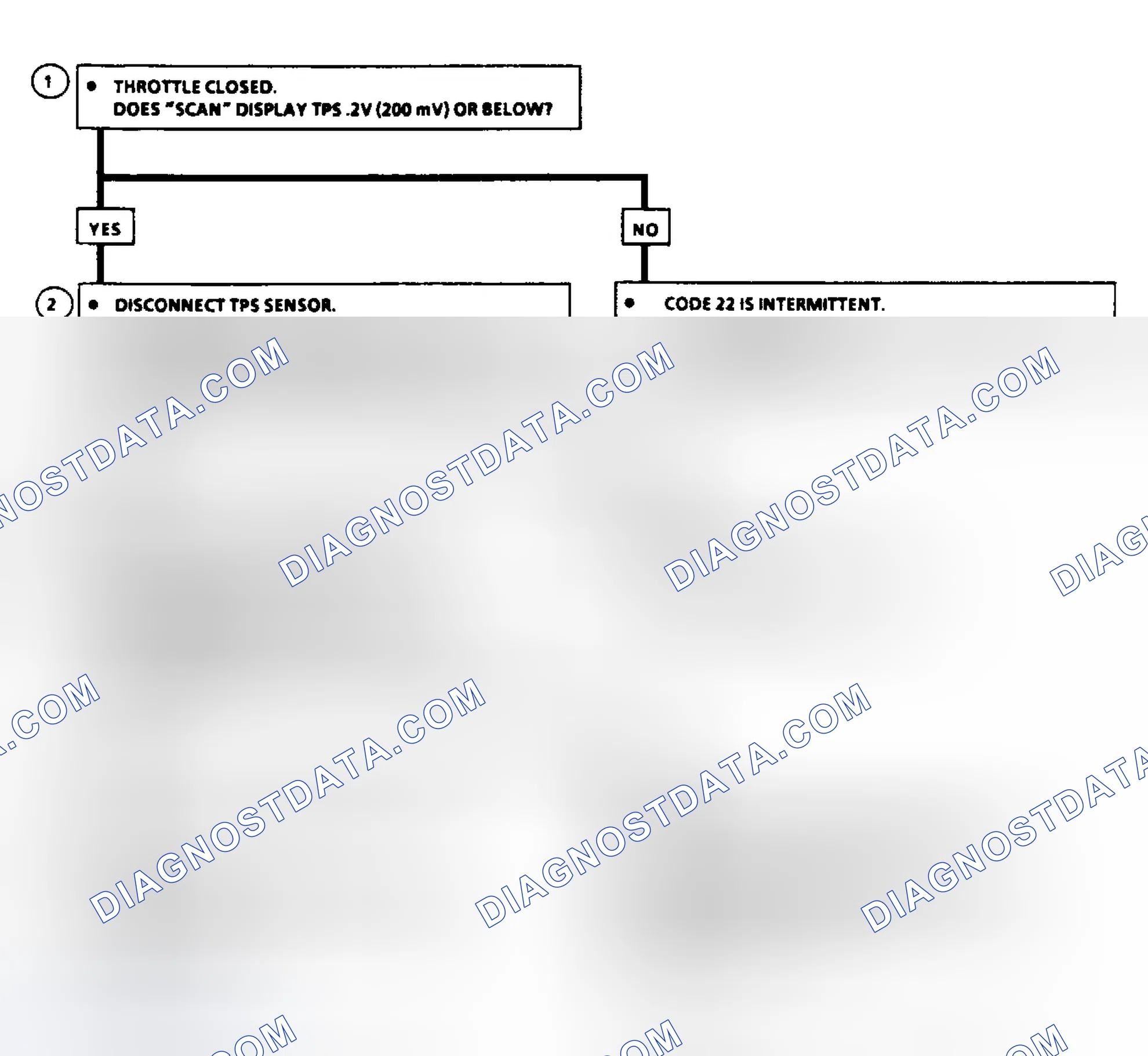 Scheme 58: Code 22: Flow Chart TPS Signal Voltage Low