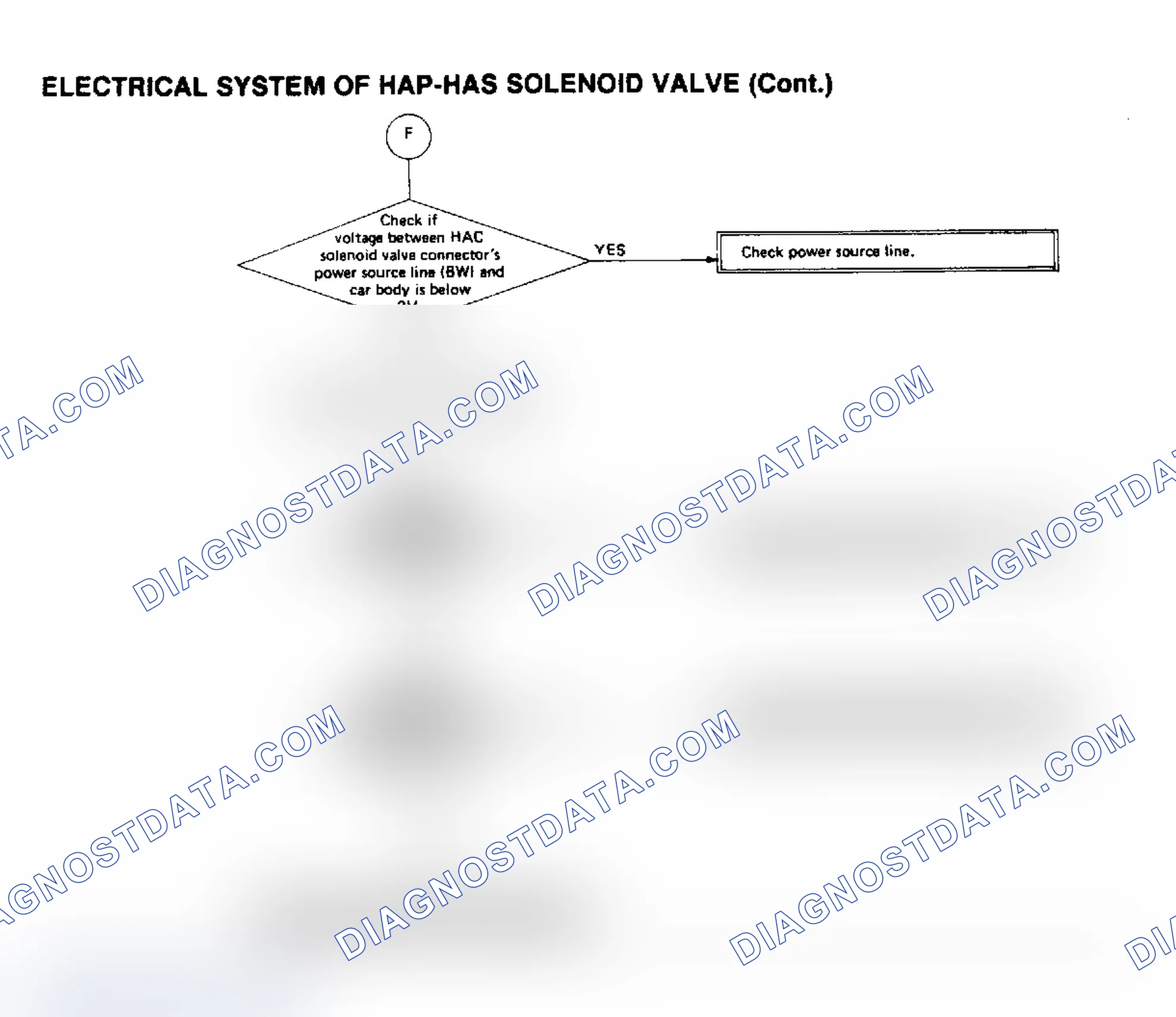 Scheme 44: Electrical System of HAP-Has Solenoid Valve (2 of 2)