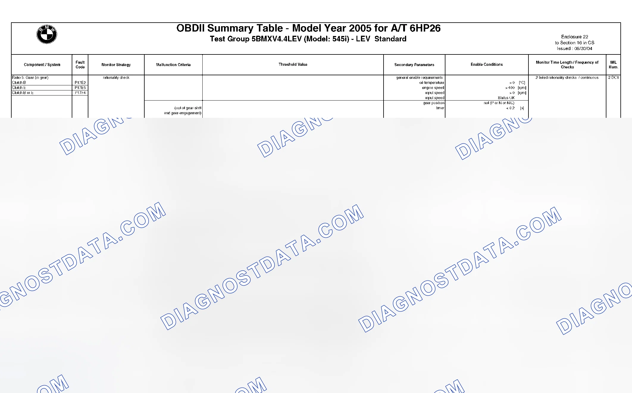 Scheme 269: DTC Chart - (11 Of 49)