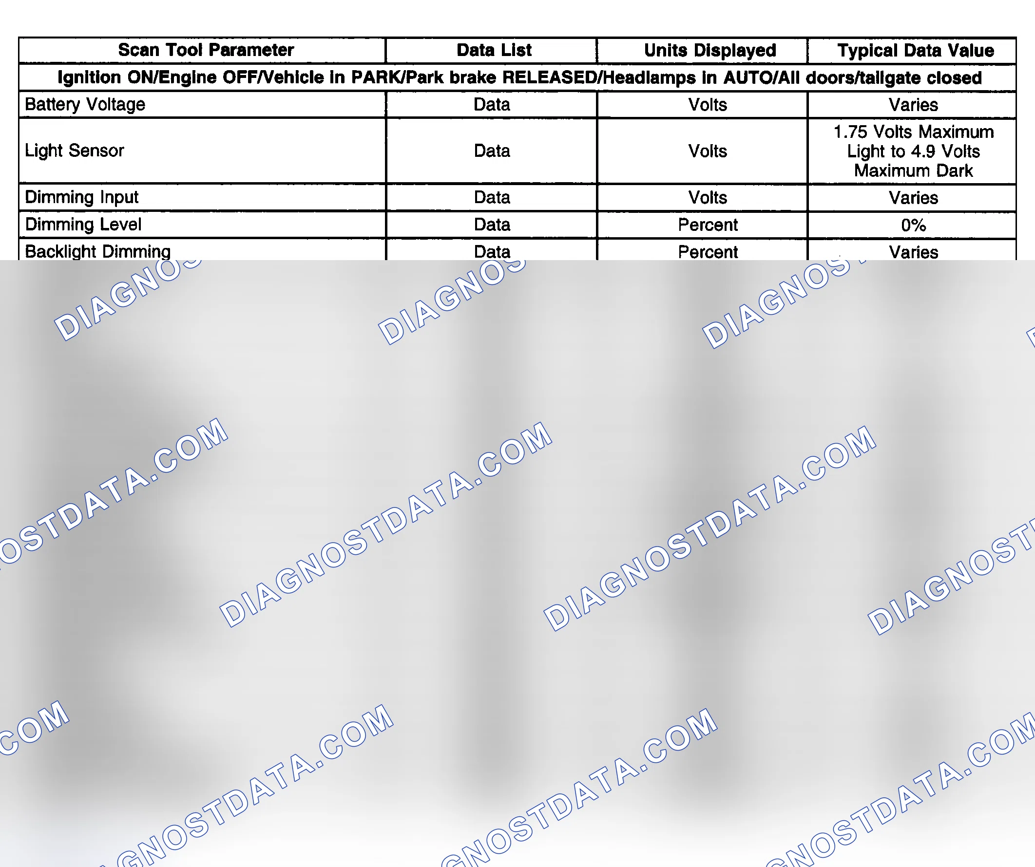 Scheme 155: Scan Tool Data List