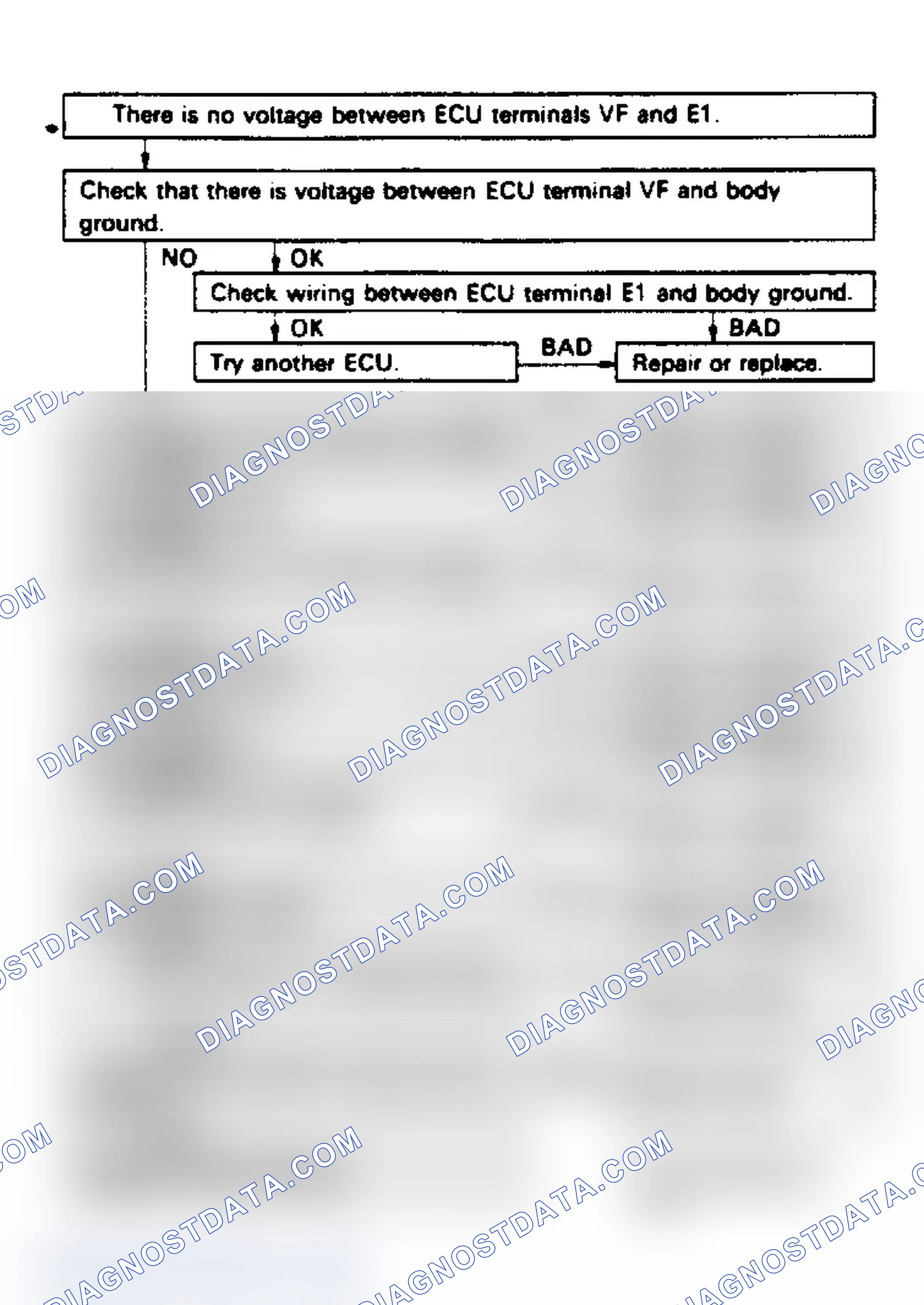 Scheme 47: Code 21, 27/Test No. 4 Flow Chart (4A-FE & 5S-FE) Oxygen Sensor Signal